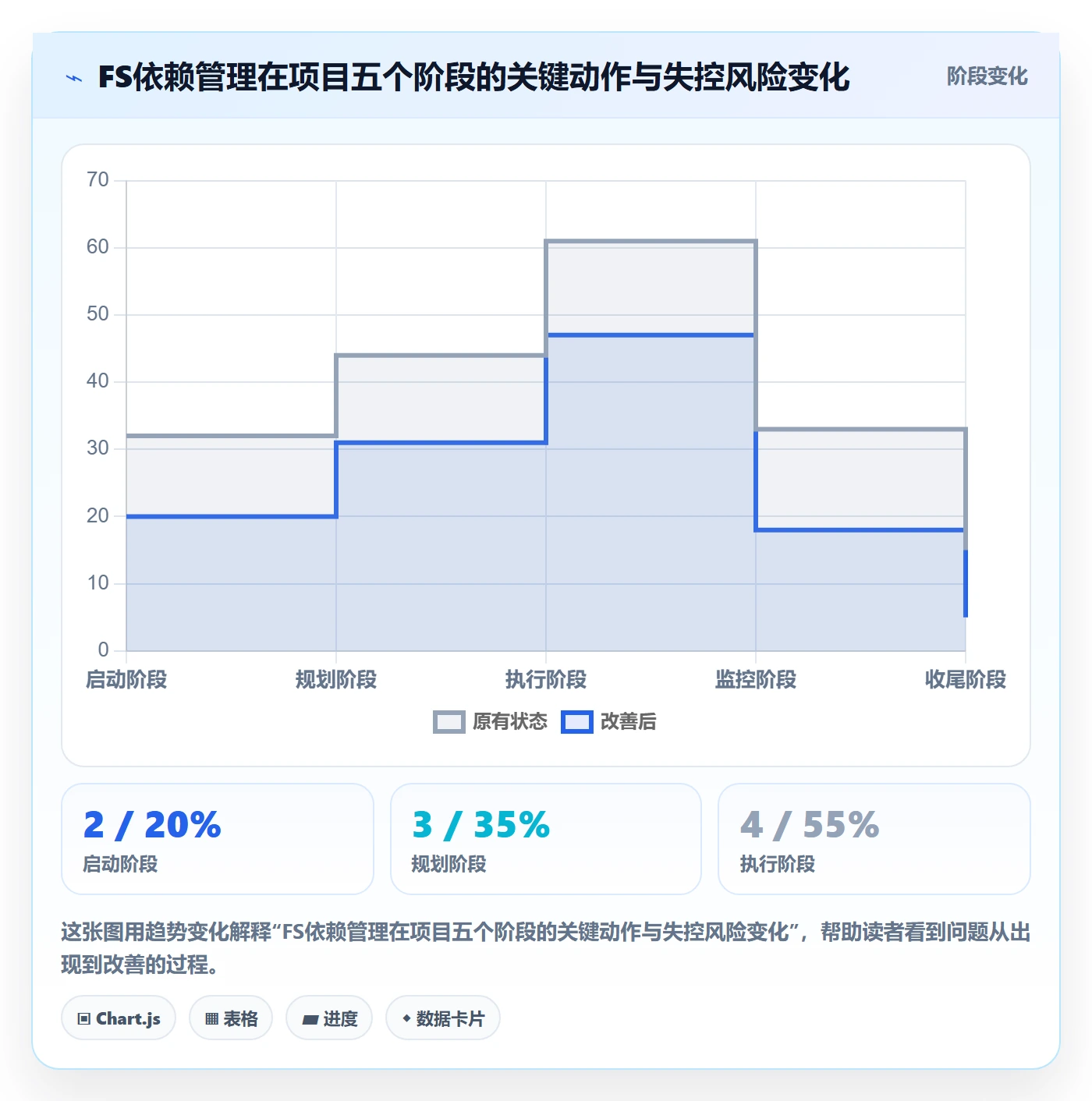 任务依赖如何做好FS?实施团队制度设计与操作步骤