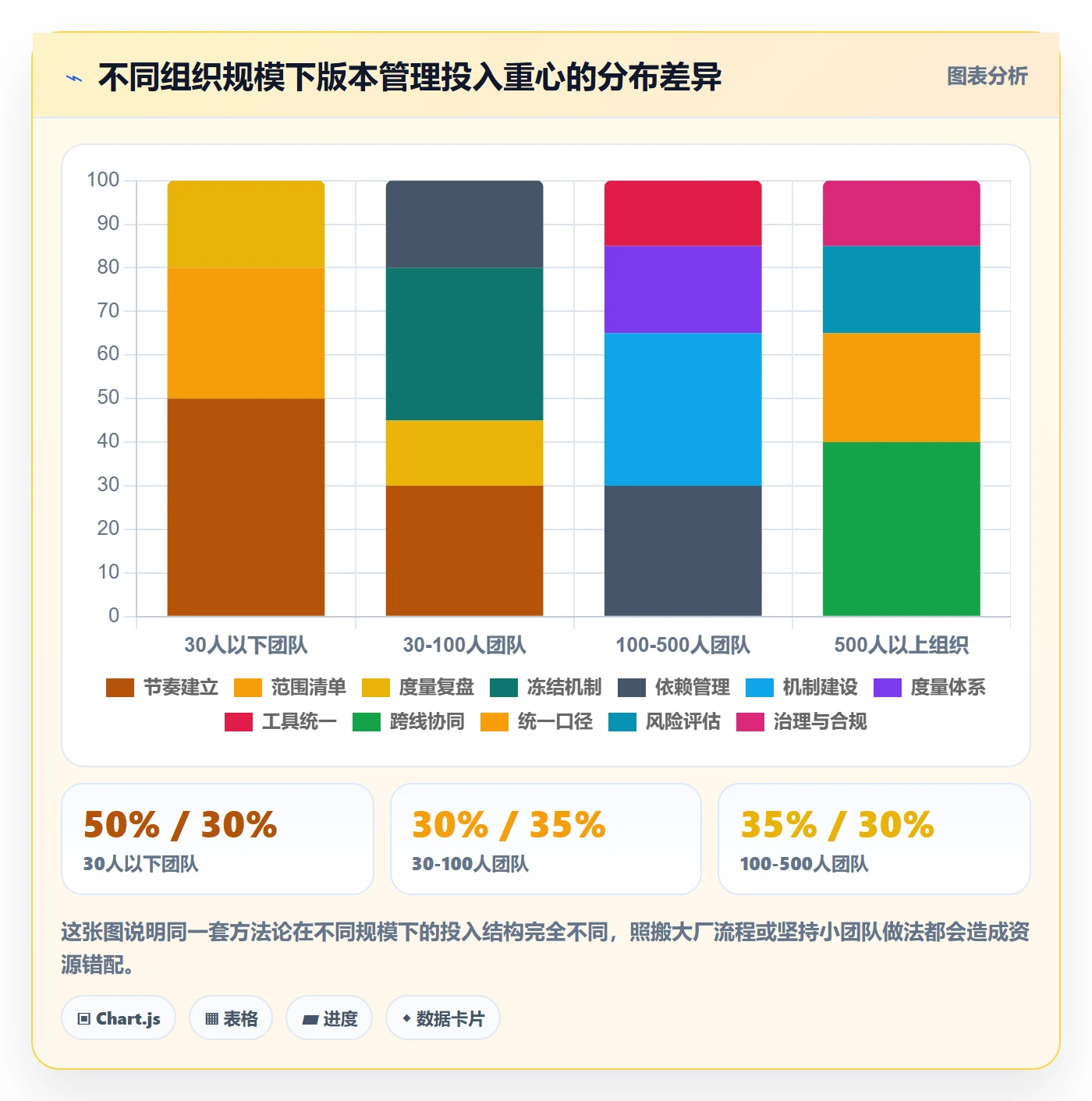 计划版本管理方法大全：项目经理项目规划协同管理落地清单
