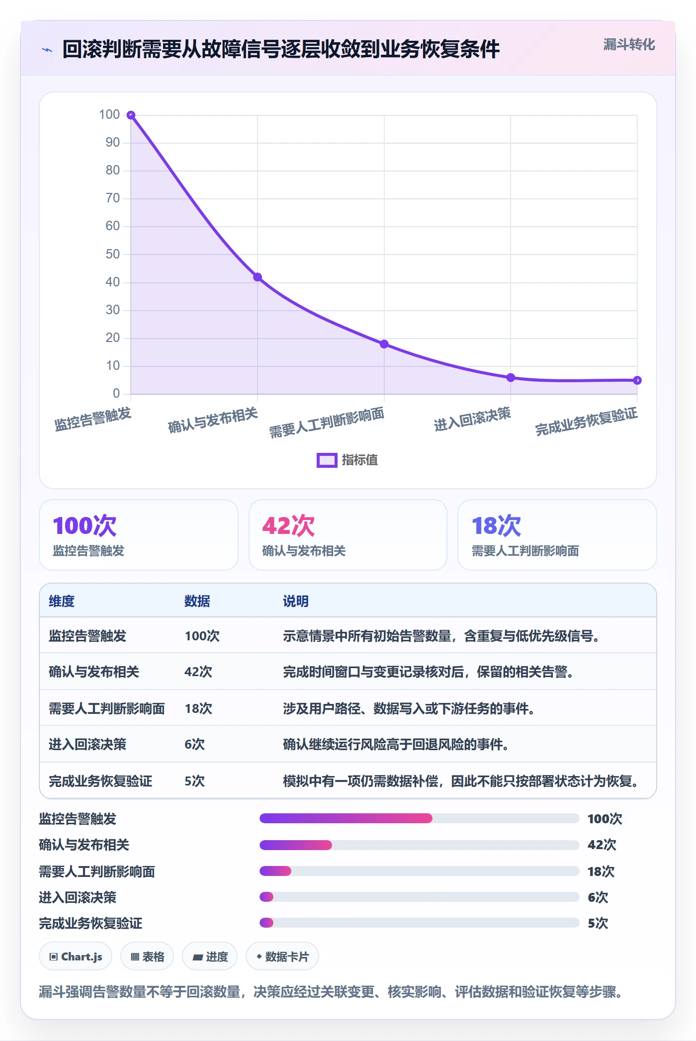 发布管理回滚全流程：跨部门团队数据分析与一文讲清