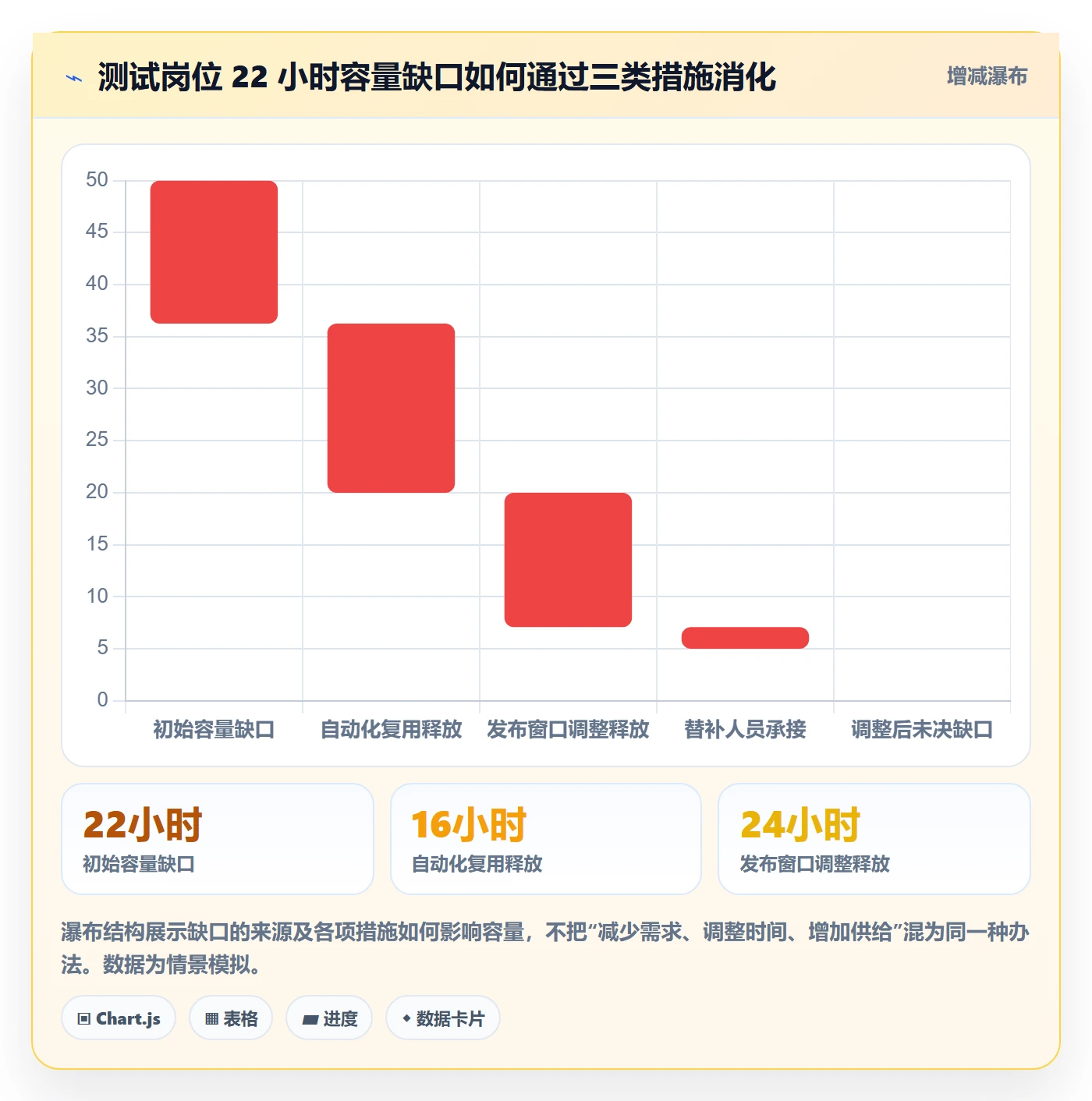 人员投入管理方法大全：项目负责人人力资源计划制度设计落地清单