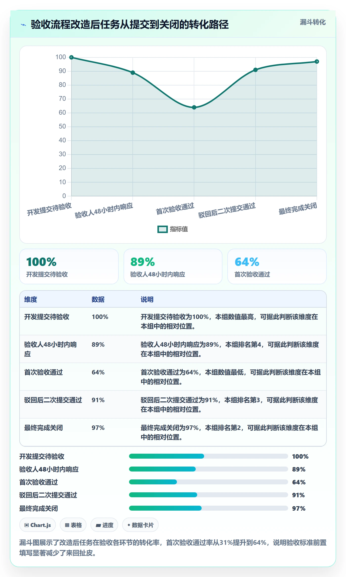 验收标准怎么做?项目成员风险控制:任务验收从0到1