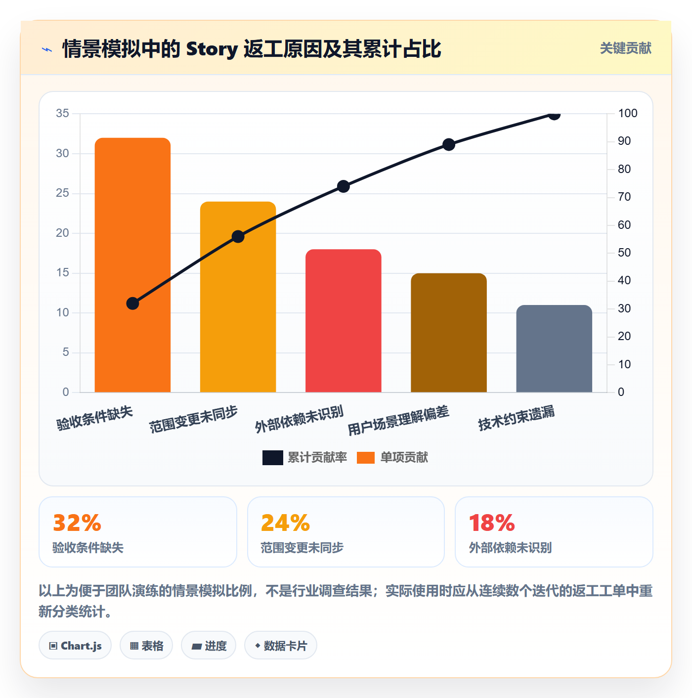 产品需求Story教程：研发团队制度设计，避坑指南