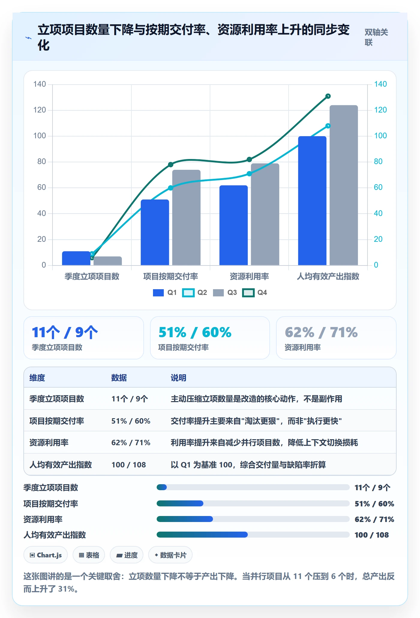 项目立项优先级教程:跨部门团队最佳实践,避坑指南