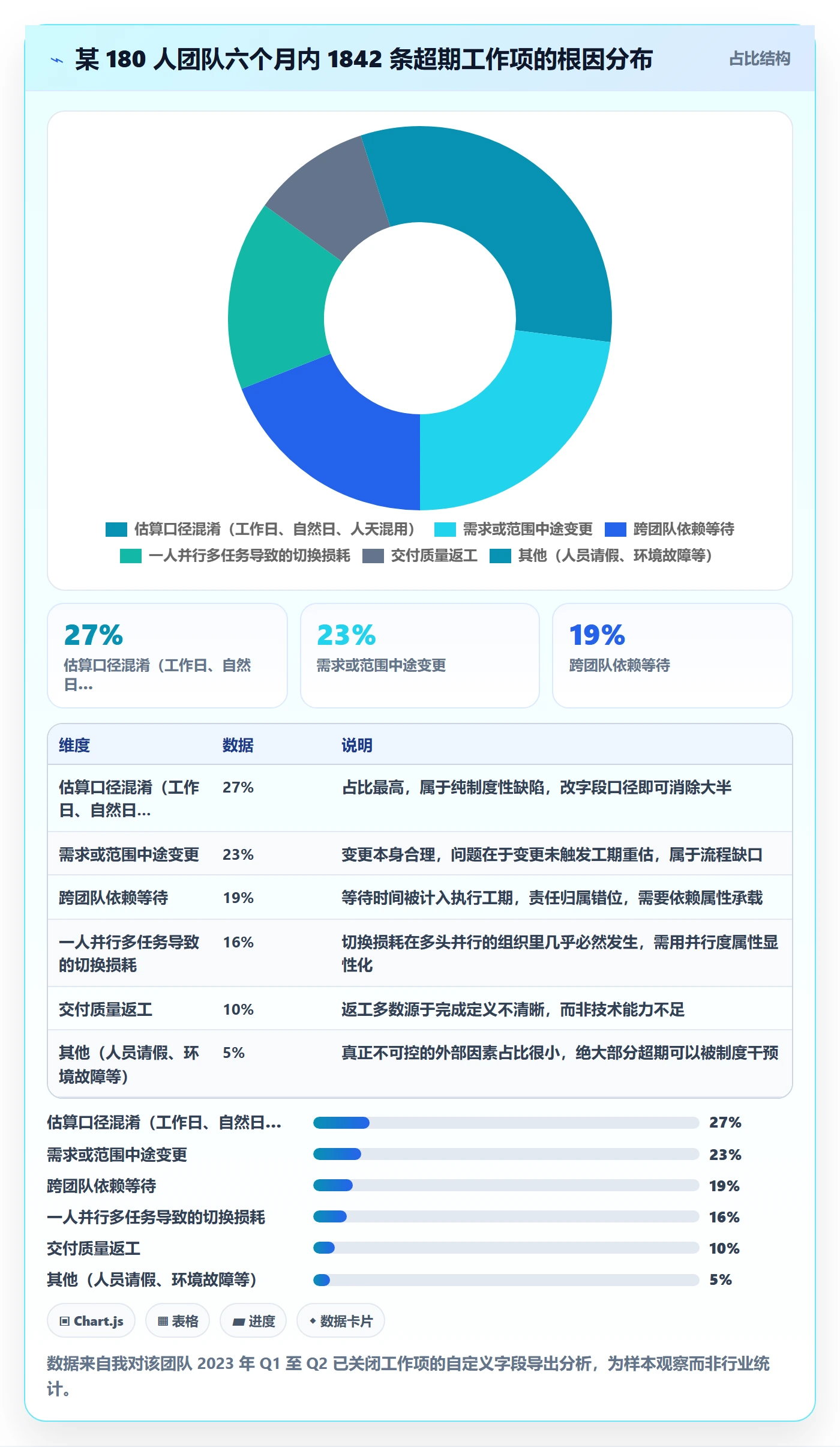 预计工期最佳实践:项目经理任务属性制度设计,常见问题