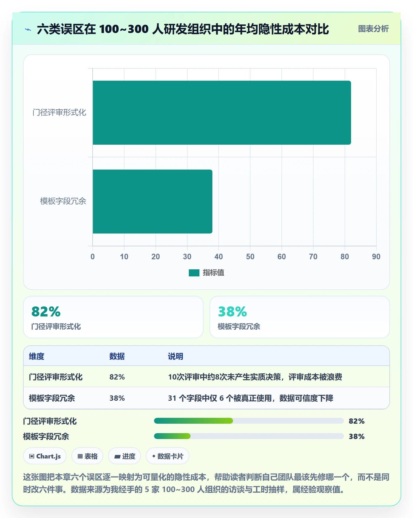 阶段进度实操方法:管理层提升进度管理效率的协同管理方法与模板