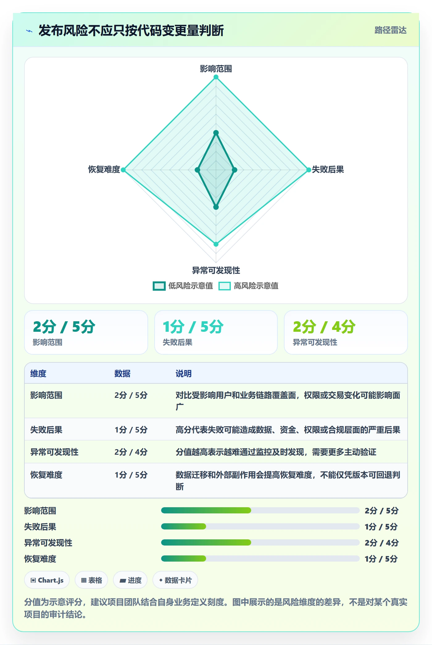 发布管理如何做好发布检查?项目经理入门指南与操作步骤