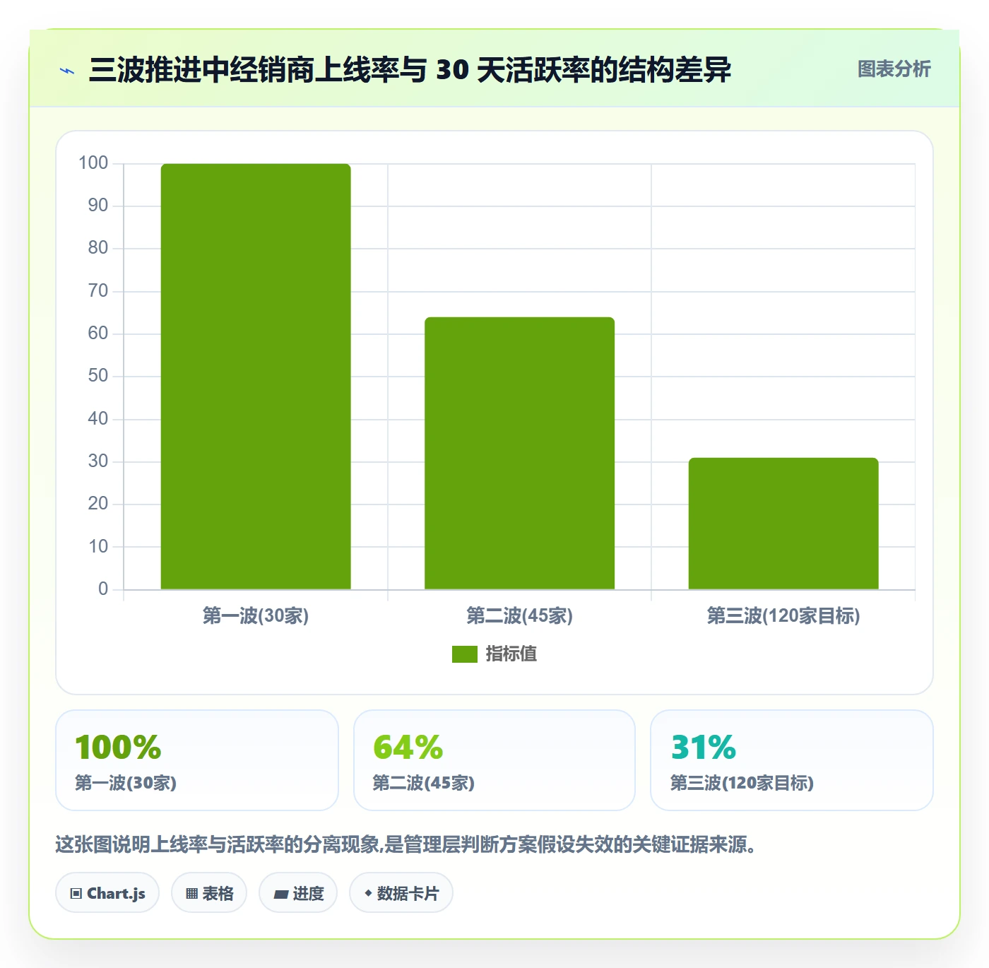 取消落地方案:管理层开展任务执行的数据分析案例解析