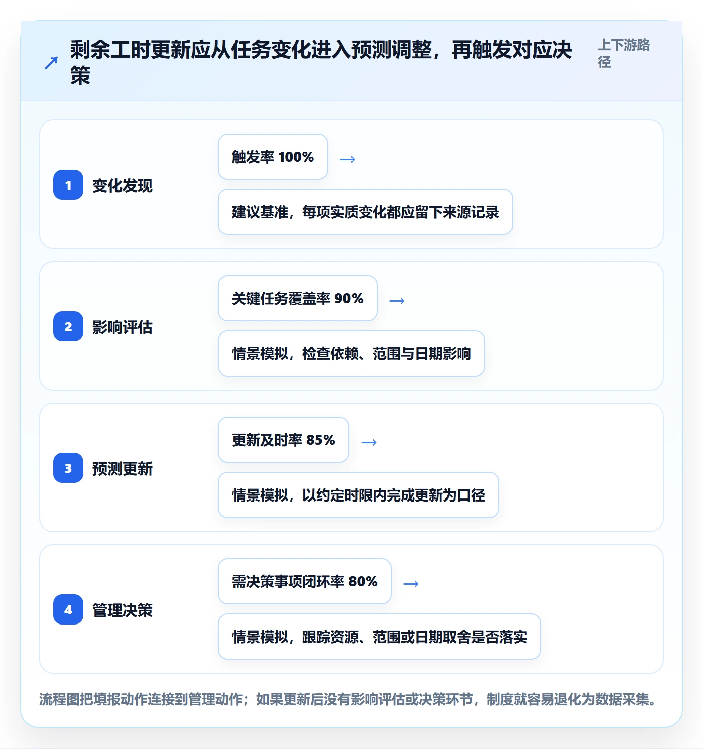 剩余工时落地方案：跨部门团队开展工时管理的制度设计案例解析
