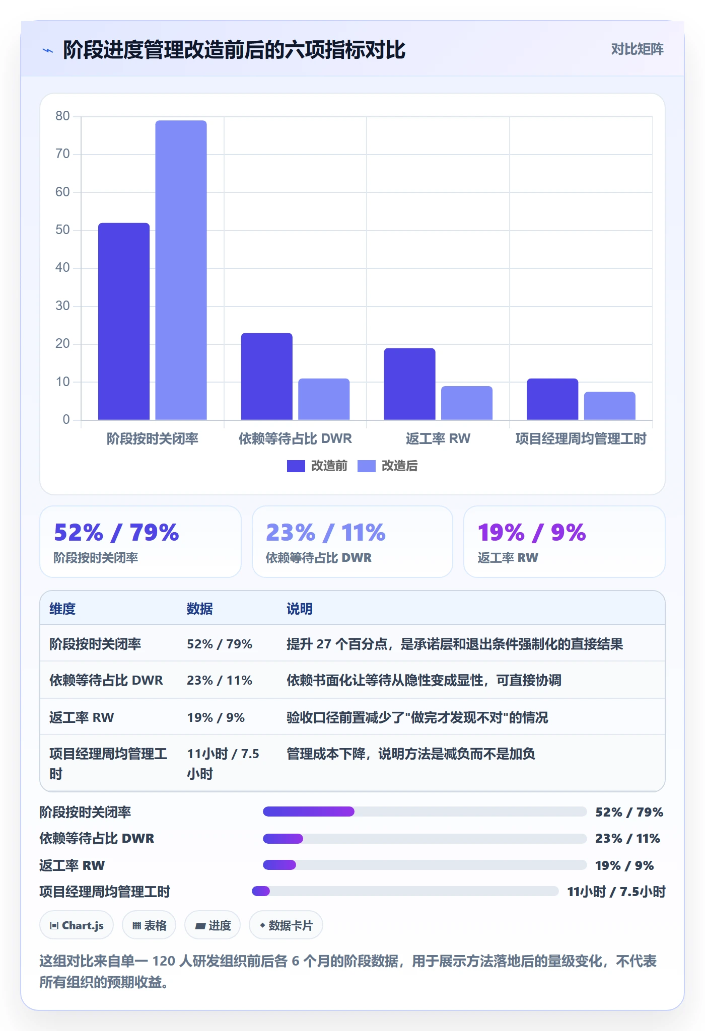 阶段进度实操方法：项目经理提升进度管理效率的风险控制方法与模板