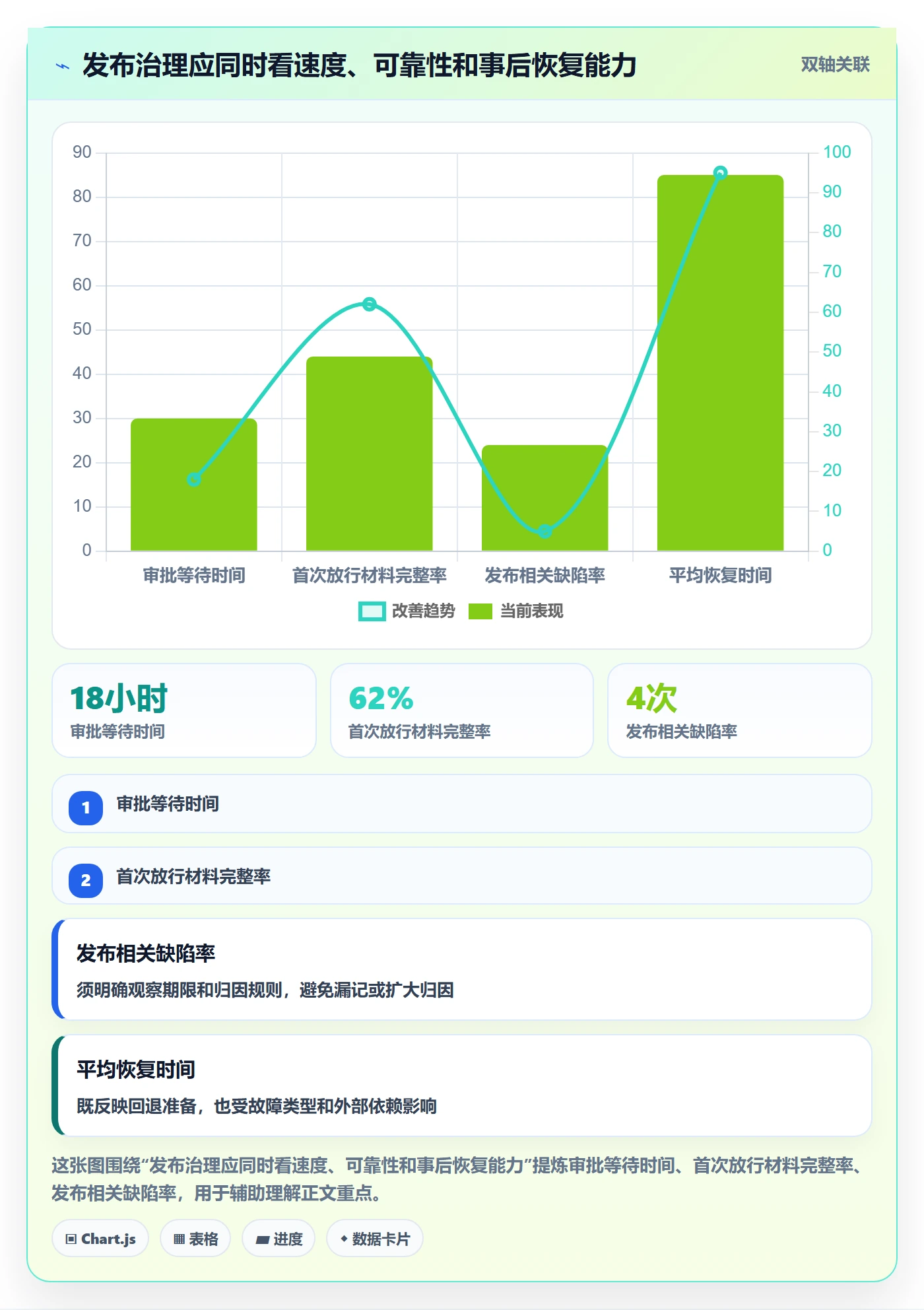 发布审批流程与规范:项目负责人发布管理最佳实践关键指标