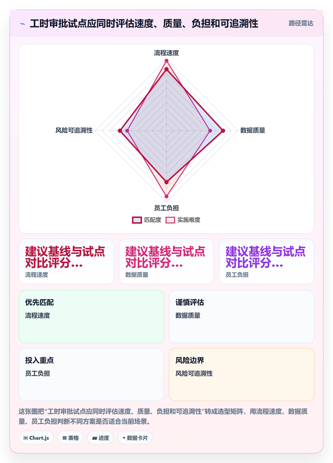 审批实操方法：跨部门团队提升工时表效率的最佳实践方法与模板