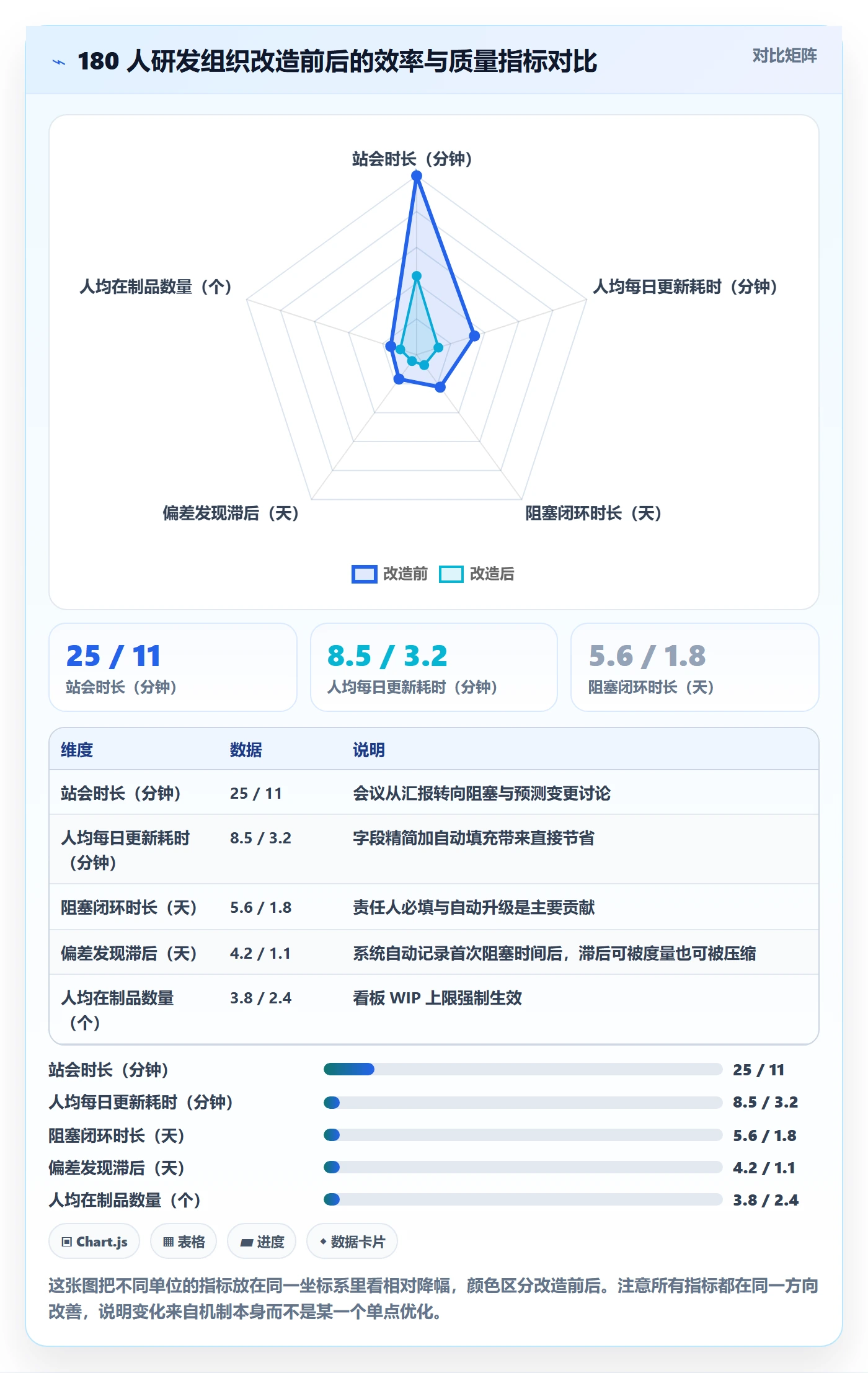 进度跟踪每日进展全流程:研发团队入门指南与一文讲清