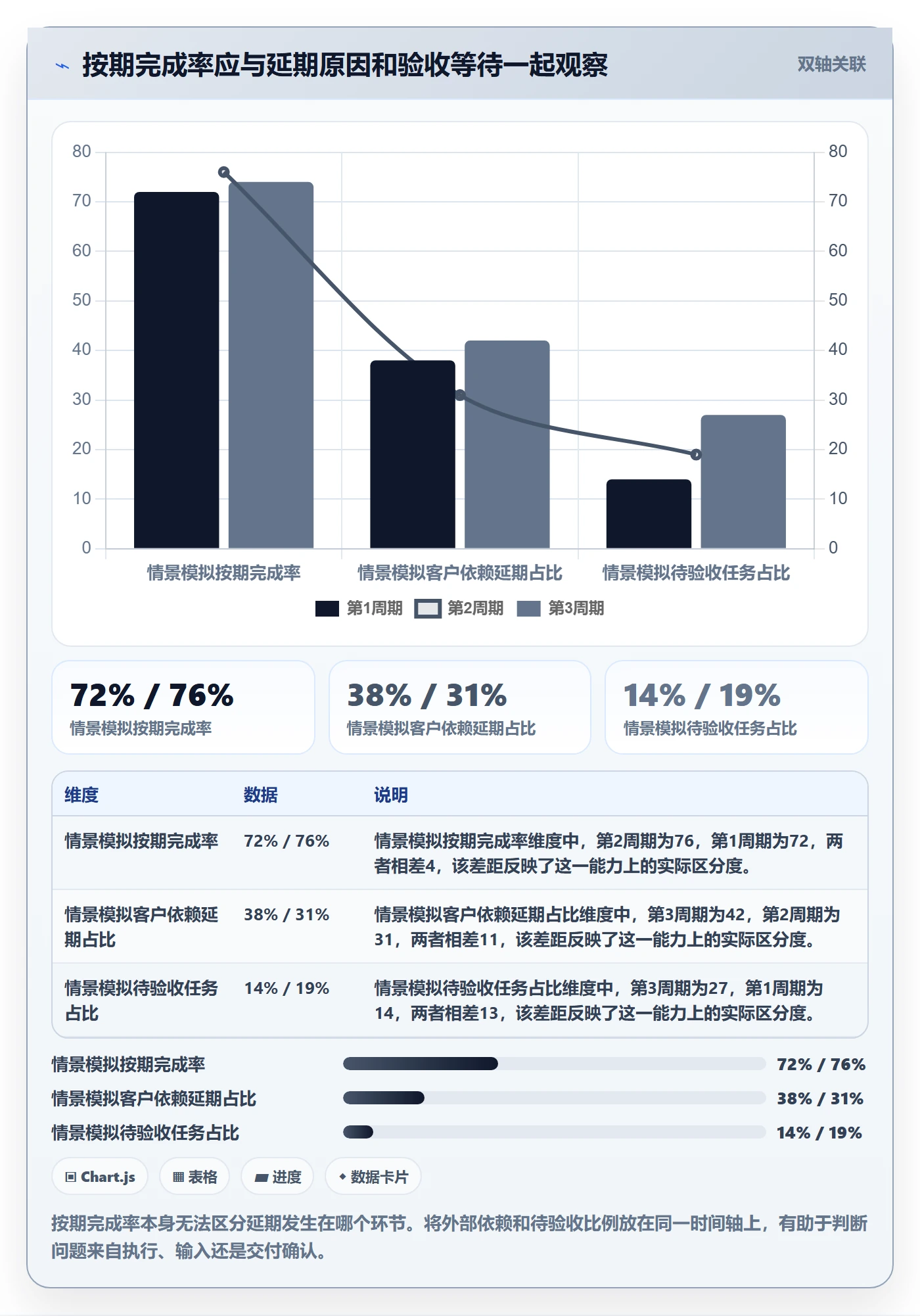 任务列表流程与规范：实施团队列表视图最佳实践关键指标