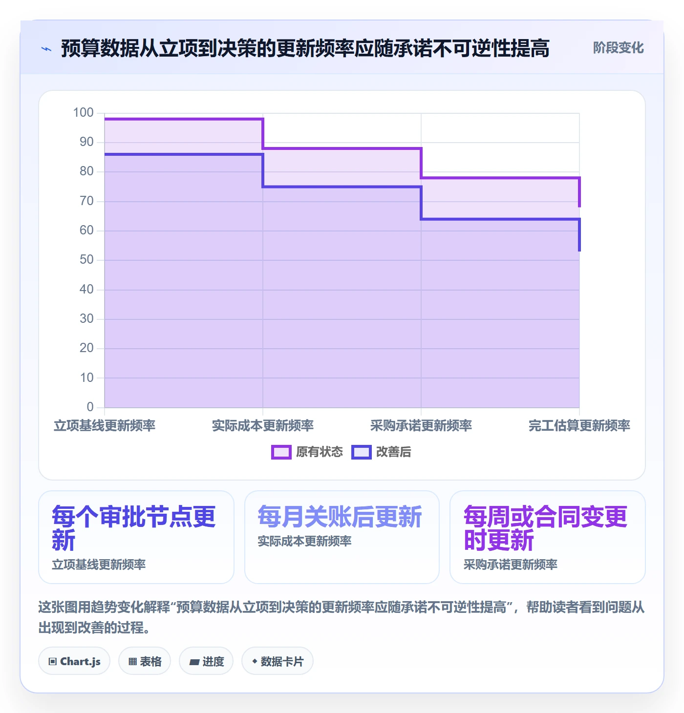 项目预算实操方法：PMO提升预算管理效率的制度设计方法与模板