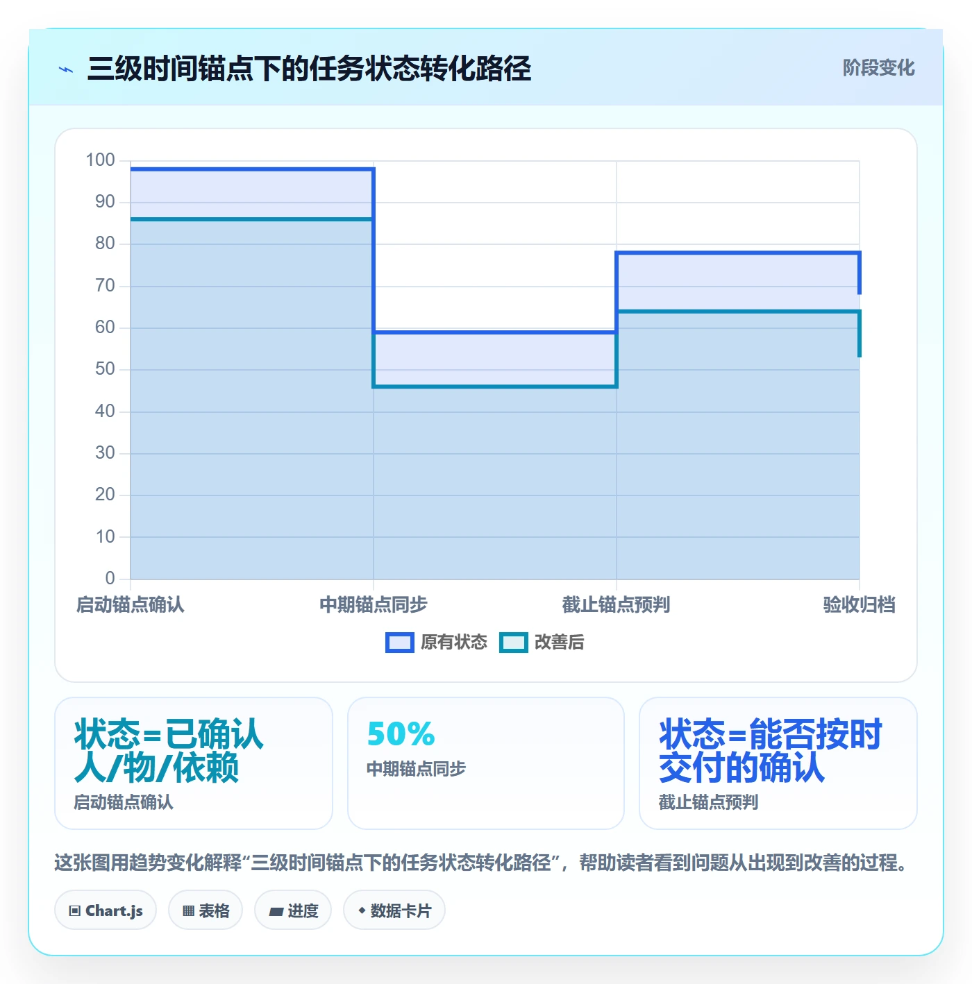 任务提醒如何做好督办？项目成员流程优化与操作步骤