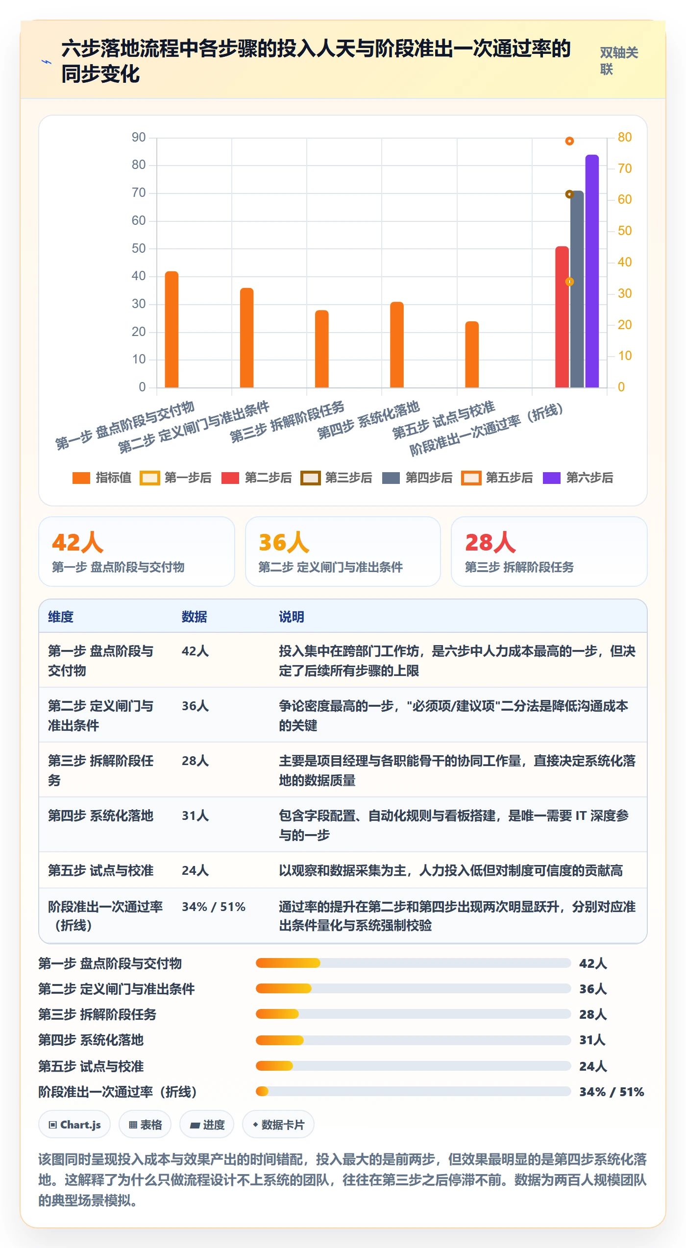 阶段任务管理指南:跨部门团队如何做好项目阶段,制度设计全流程