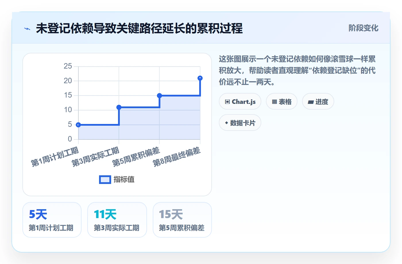 任务依赖如何做好关键路径?跨部门团队制度设计与操作步骤