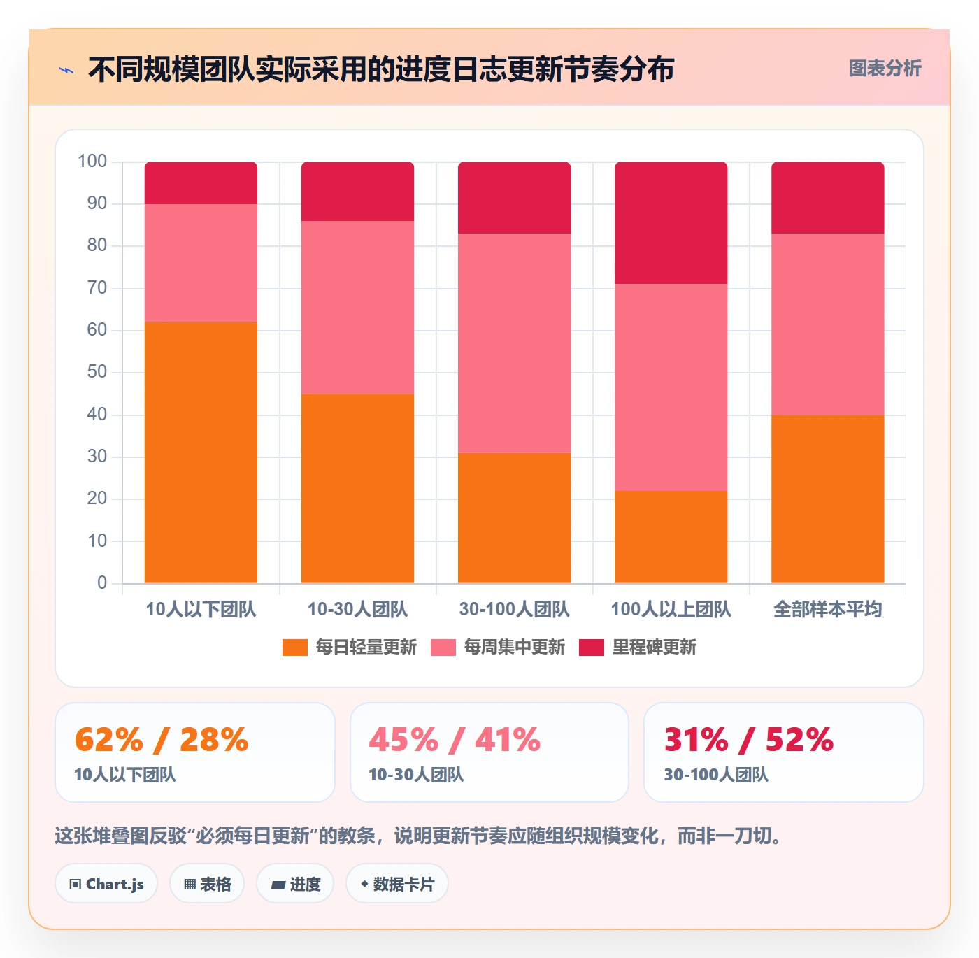 进度日志最佳实践:项目经理进度跟踪入门指南,常见问题