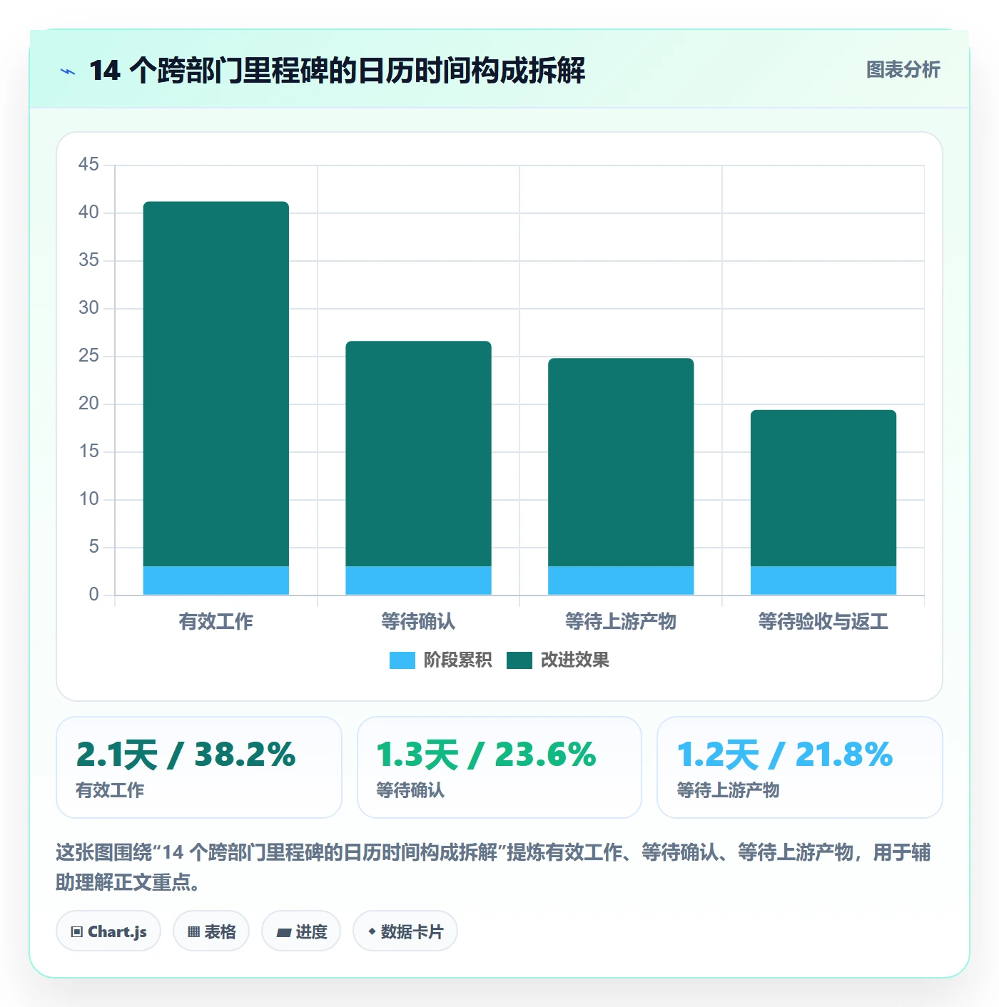 关键节点实操方法:跨部门团队提升里程碑效率的落地方案方法与模板