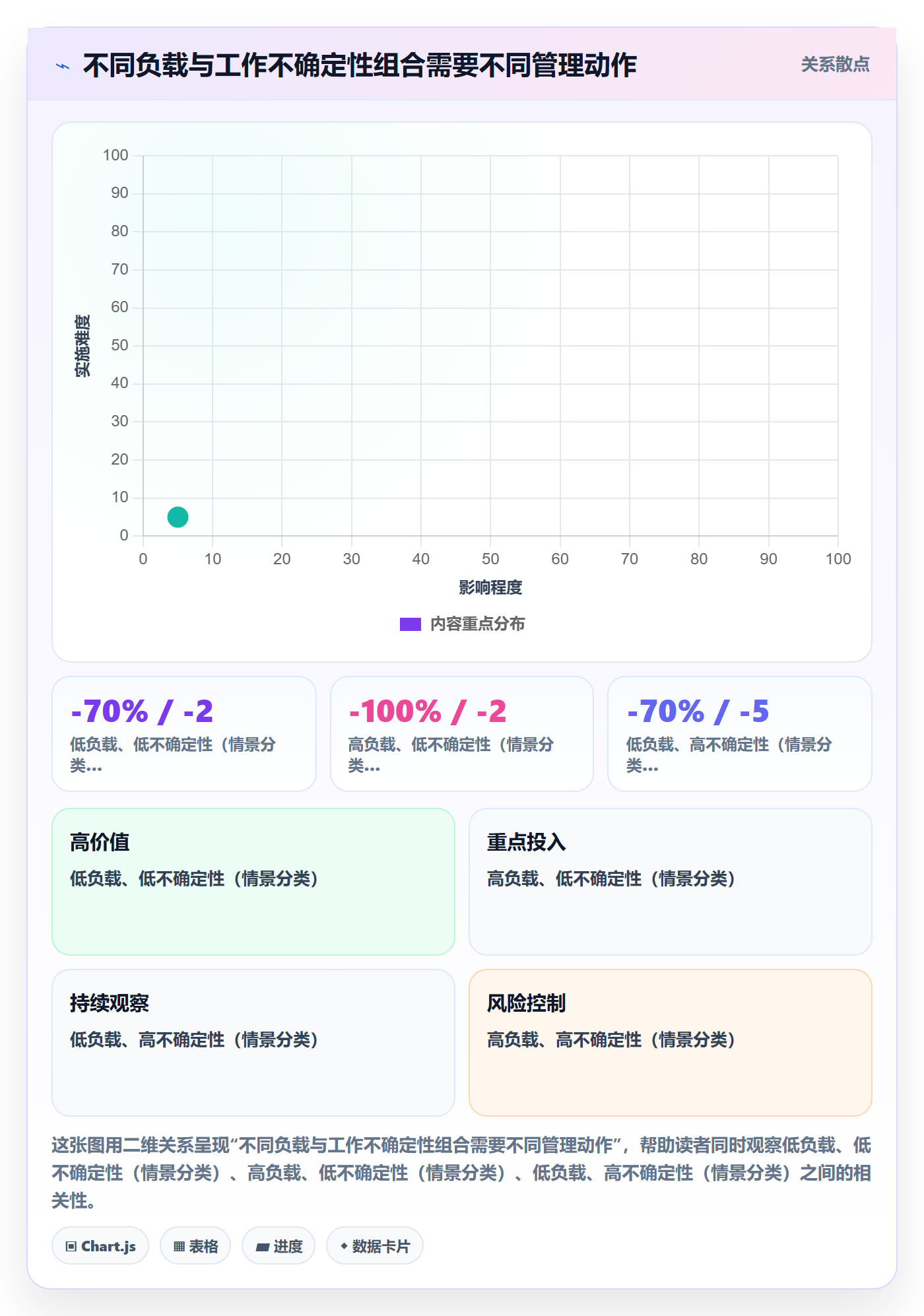 资源负载资源平衡全流程：研发团队效率提升与一文讲清