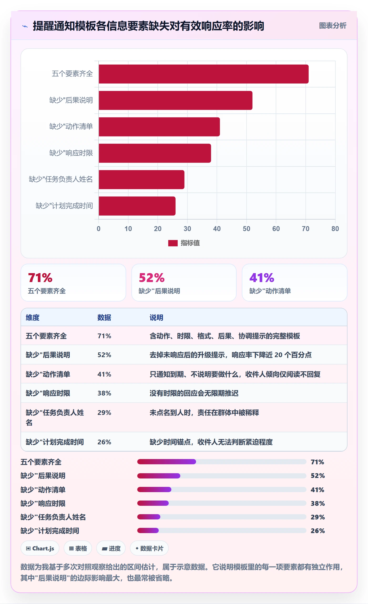 到期提醒实操方法:PMO提升任务提醒效率的制度设计方法与模板