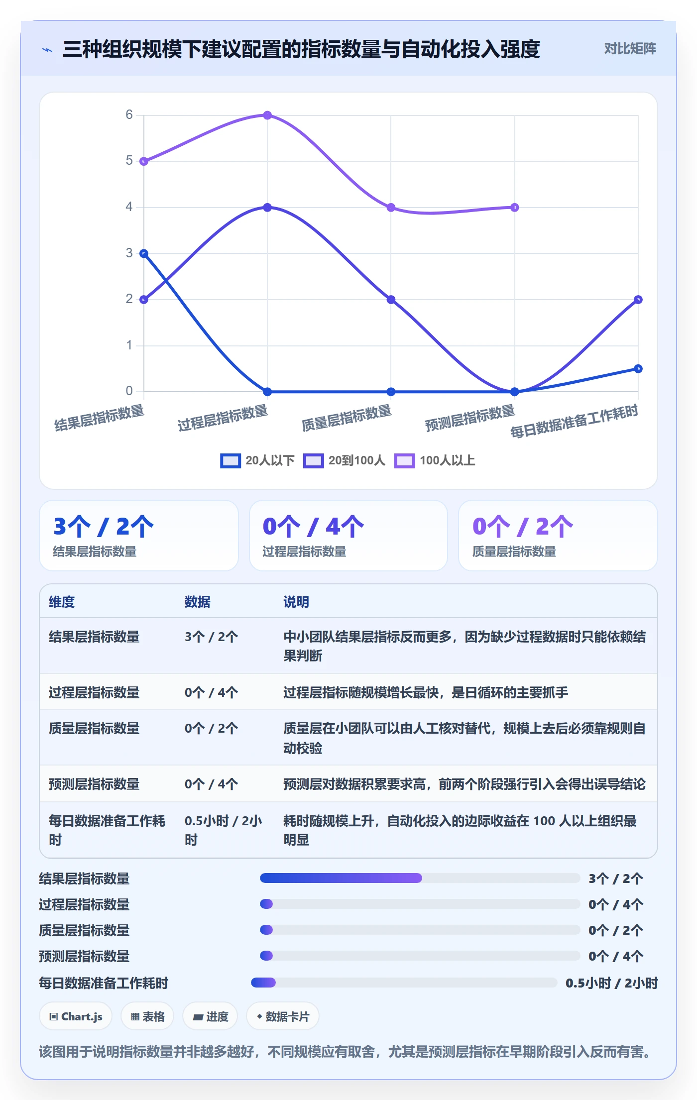 每日进展流程与规范:PMO进度跟踪数据分析关键指标