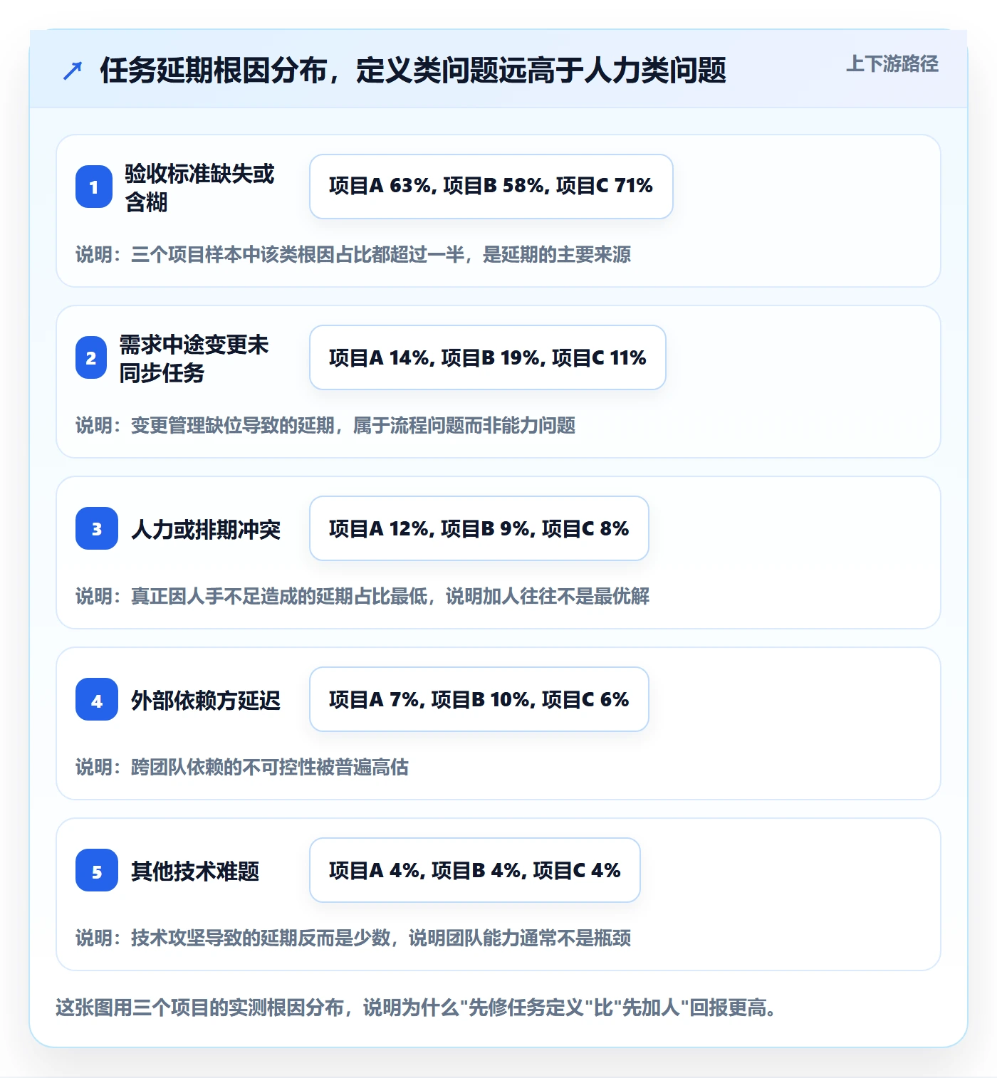 执行人最佳实践：项目经理任务管理入门指南，常见问题