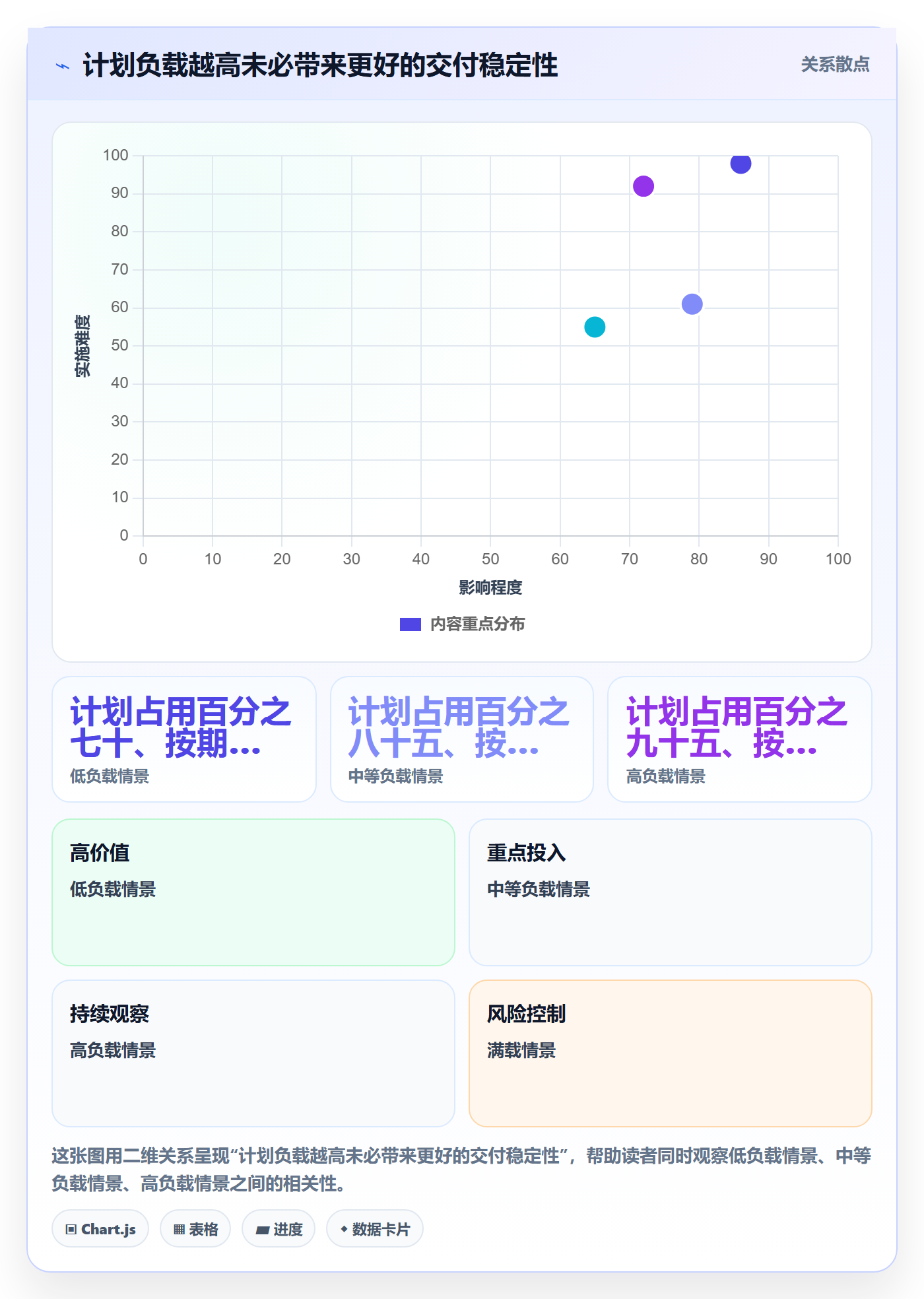 工作负载实操方法:跨部门团队提升资源负载效率的制度设计方法与模板