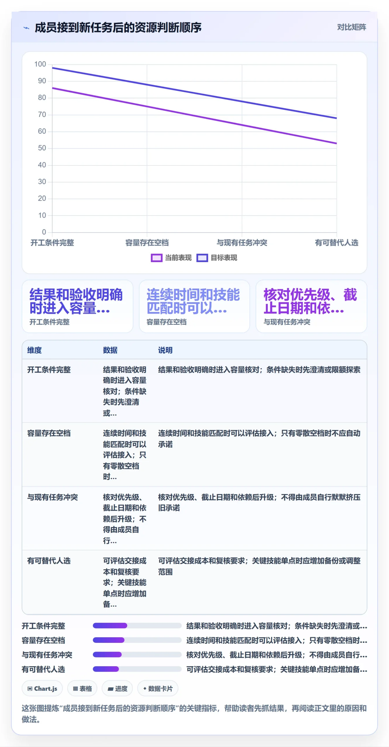团队实操方法：项目成员提升资源管理效率的实操方法方法与模板
