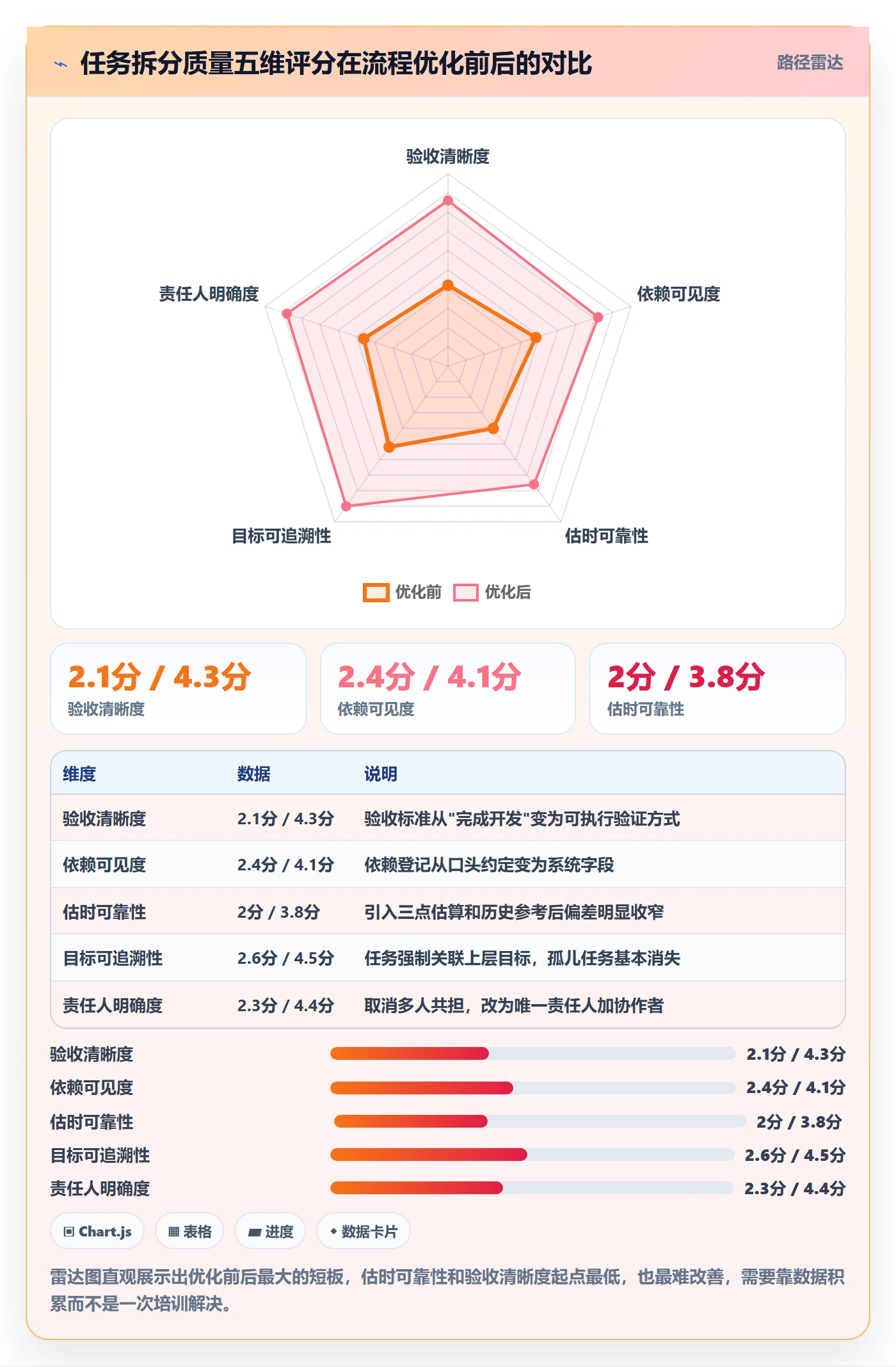 任务拆分流程与规范:管理层任务管理流程优化关键指标
