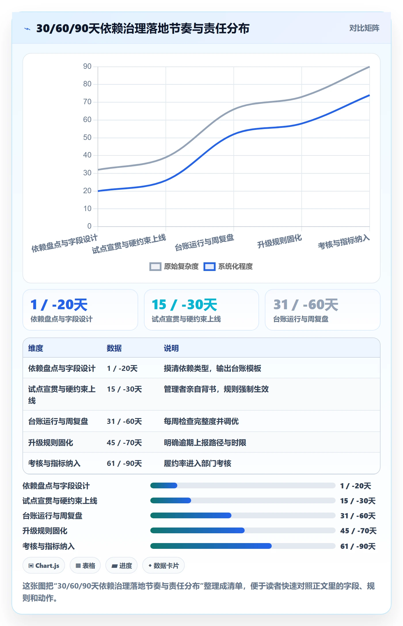 SS最佳实践：企业管理者任务依赖制度设计，常见问题
