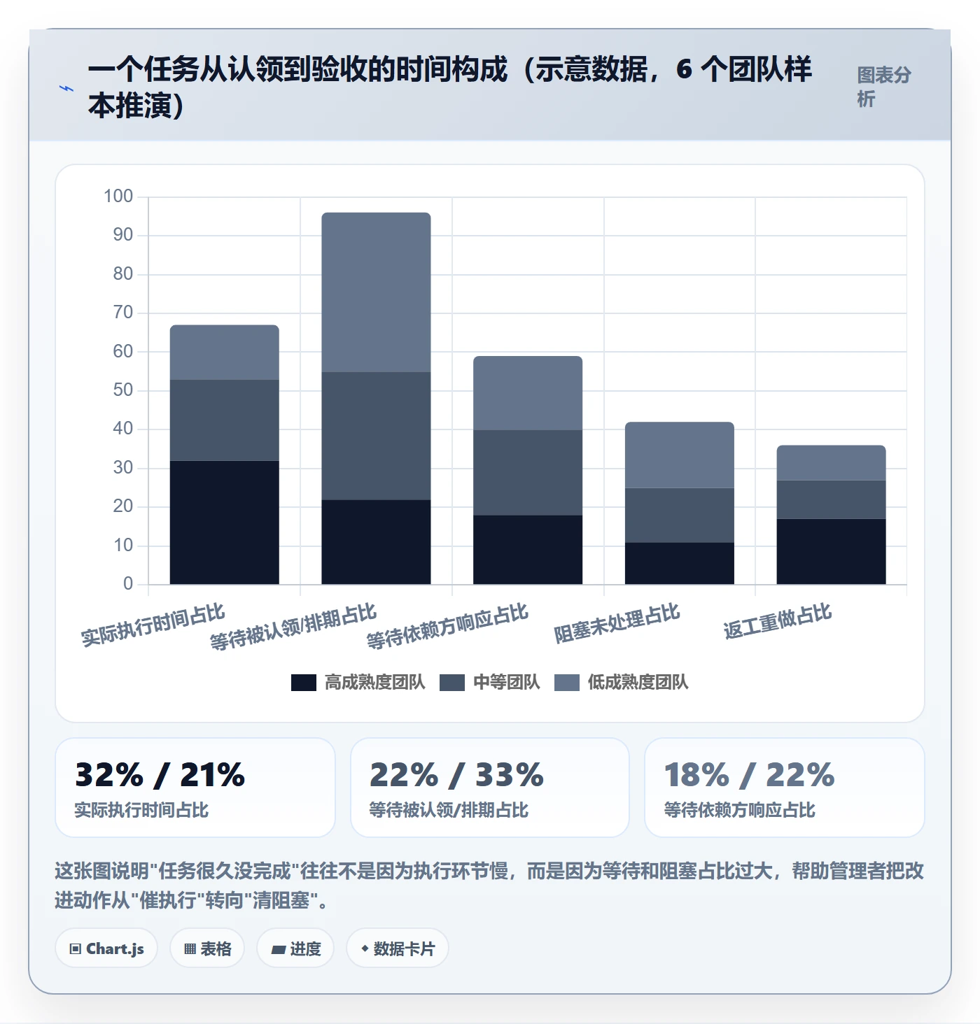 完成实操方法:企业管理者提升任务执行效率的数据分析方法与模板