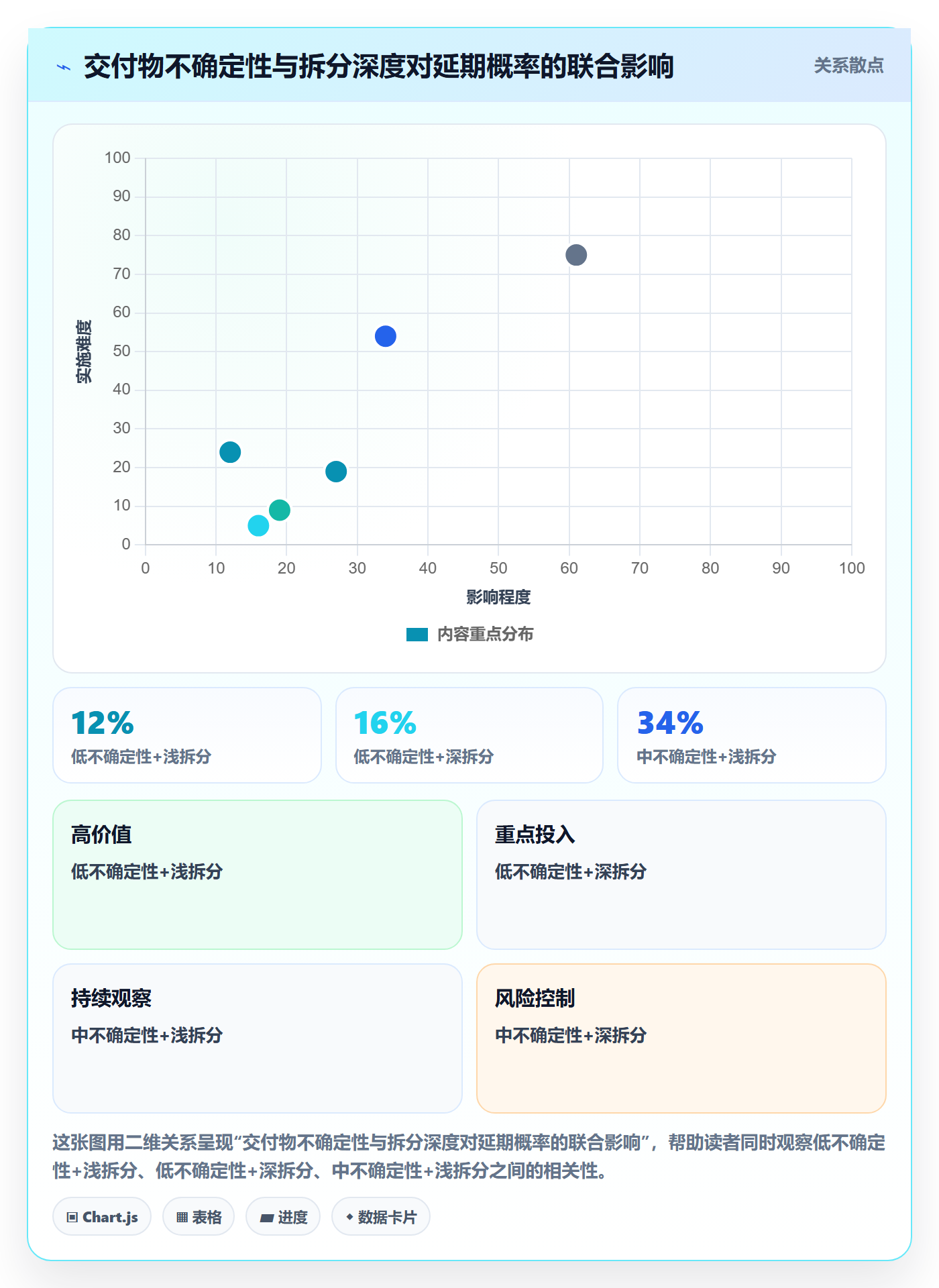 任务管理任务拆分教程:管理层效率提升,避坑指南