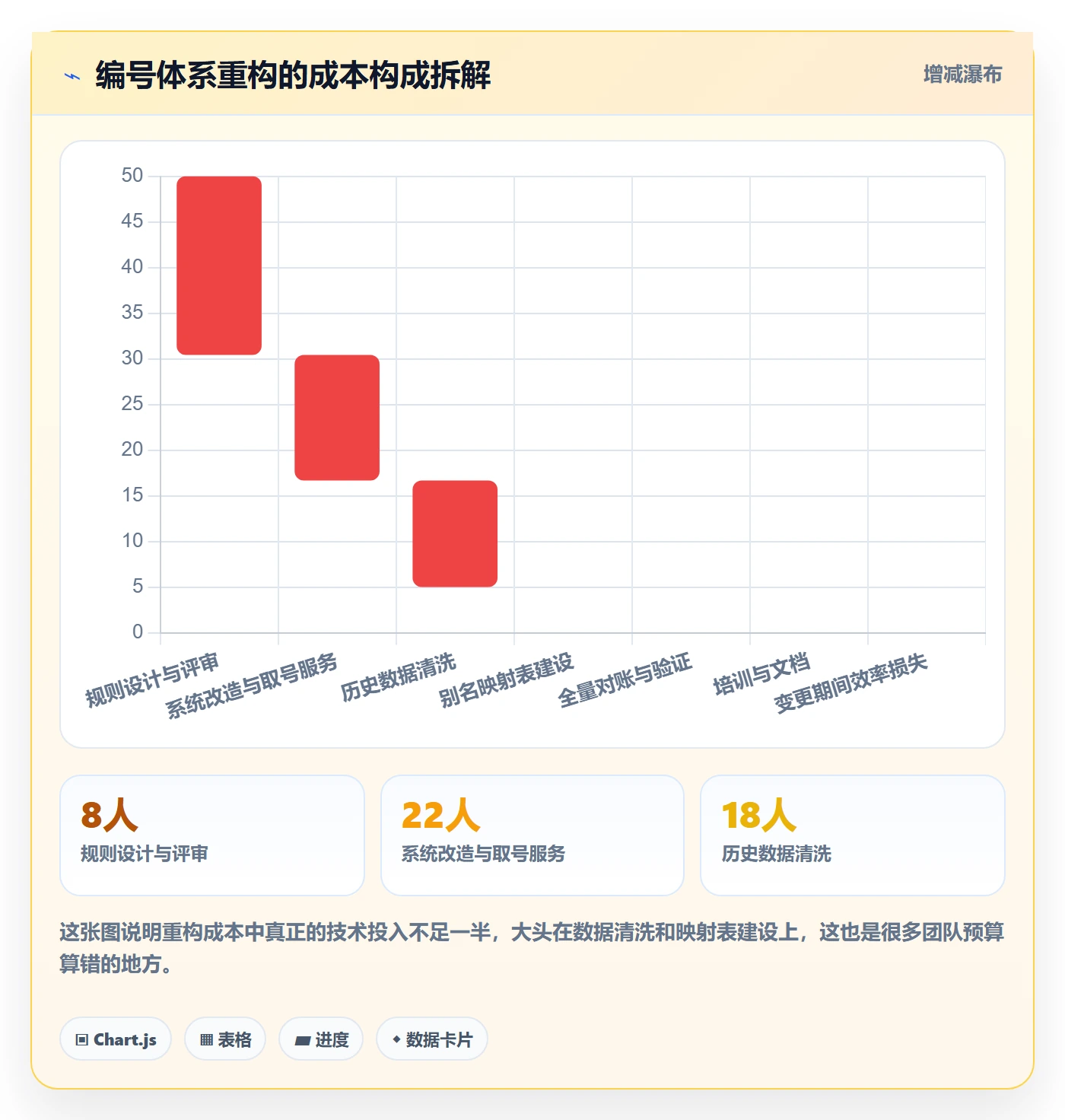 项目立项项目编号教程：项目经理效率提升，避坑指南