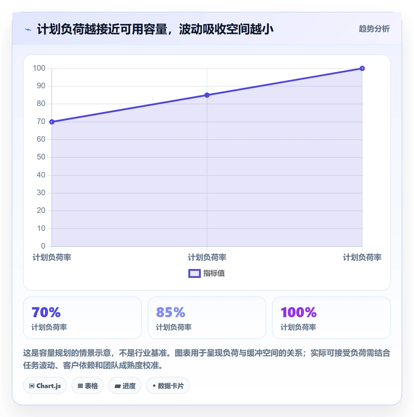 工作量最佳实践：实施团队人力资源计划效率提升，常见问题