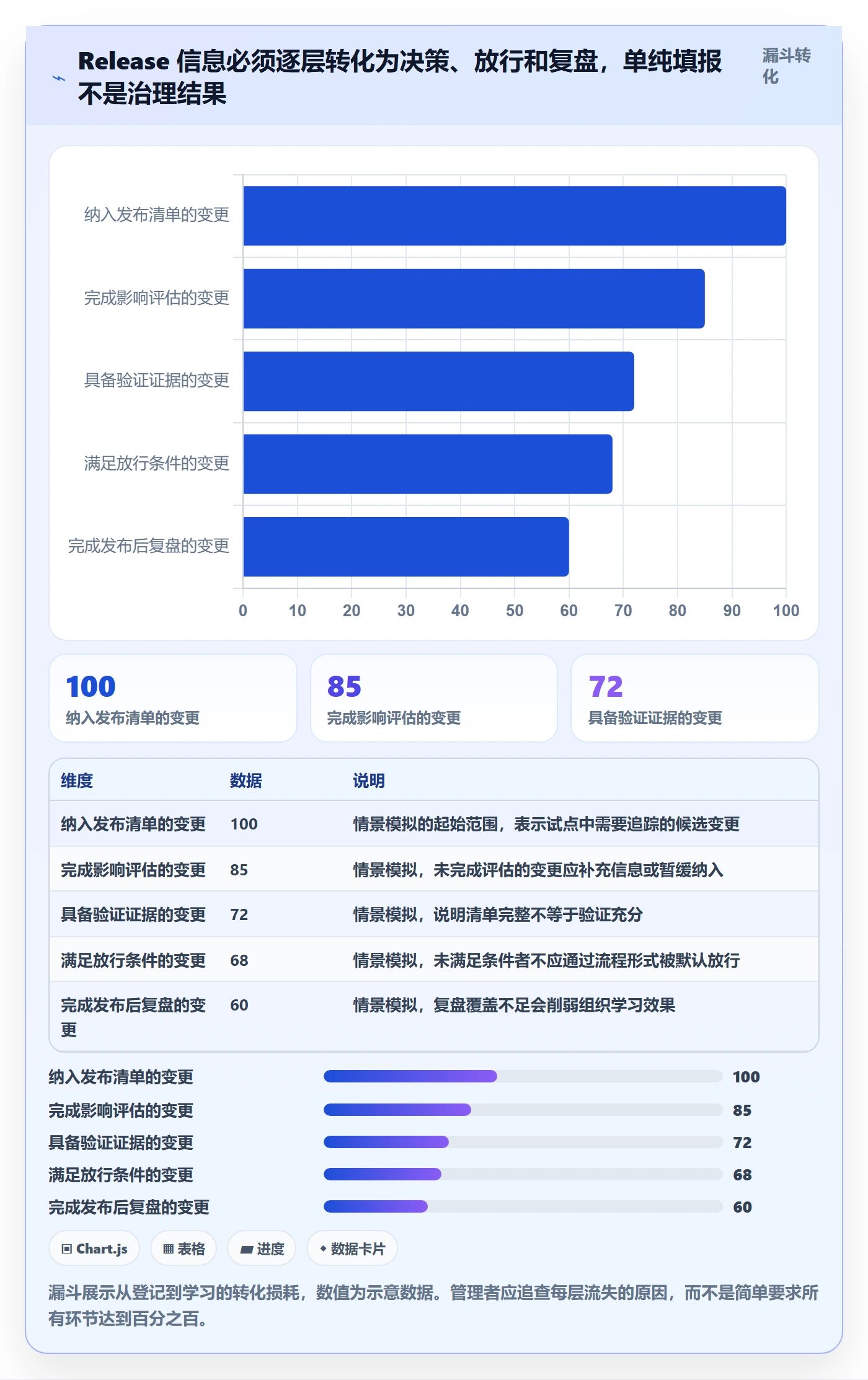 Release最佳实践:企业管理者版本管理最佳实践,常见问题