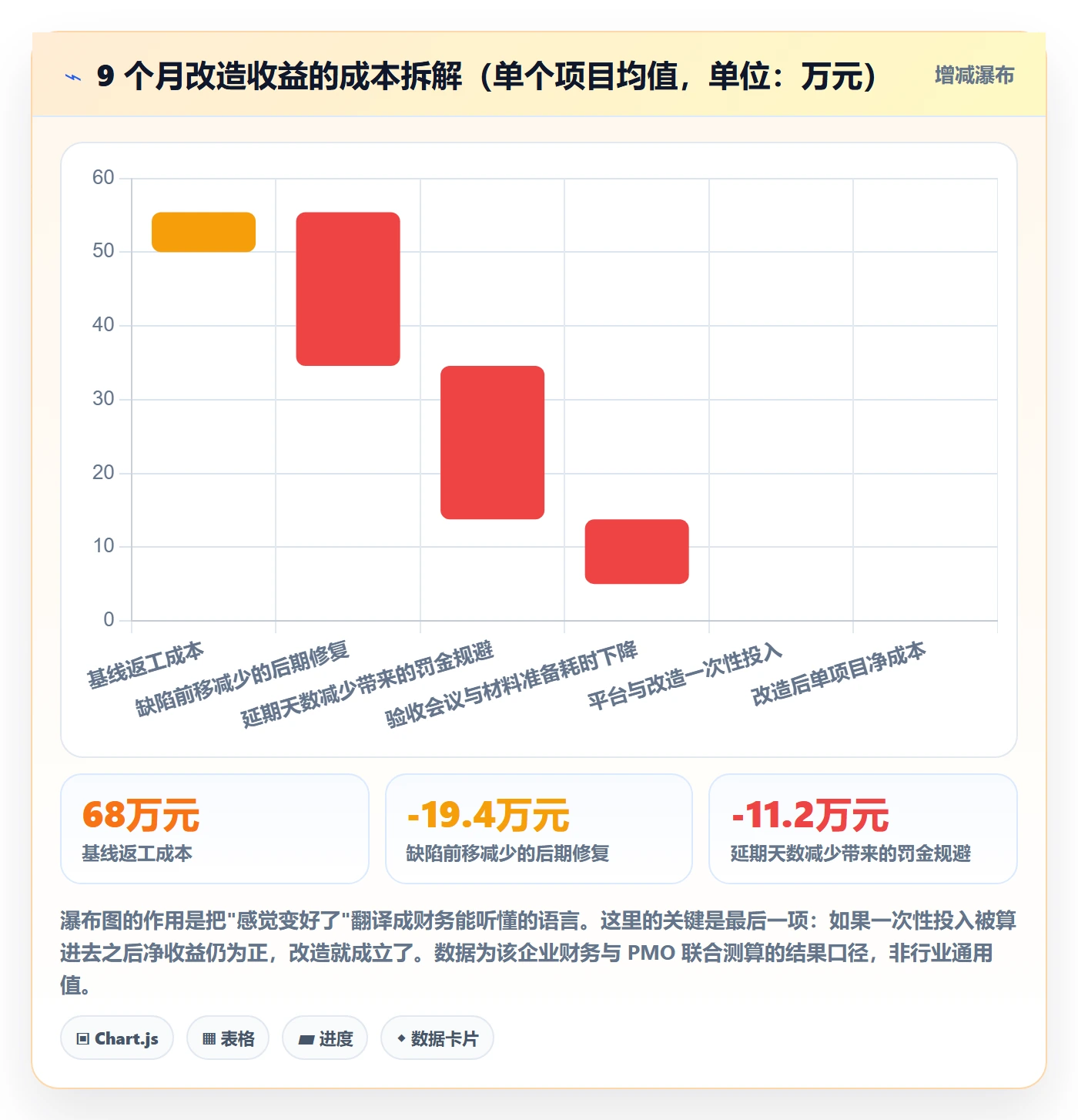 阶段验收落地方案：企业管理者开展项目阶段的流程优化案例解析