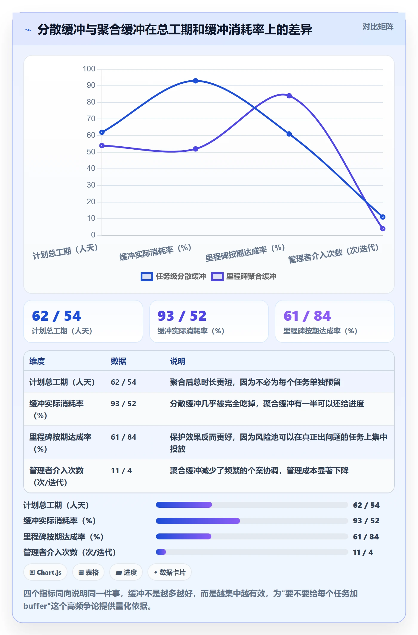 需求排期如何做好开发周期?企业管理者入门指南与操作步骤