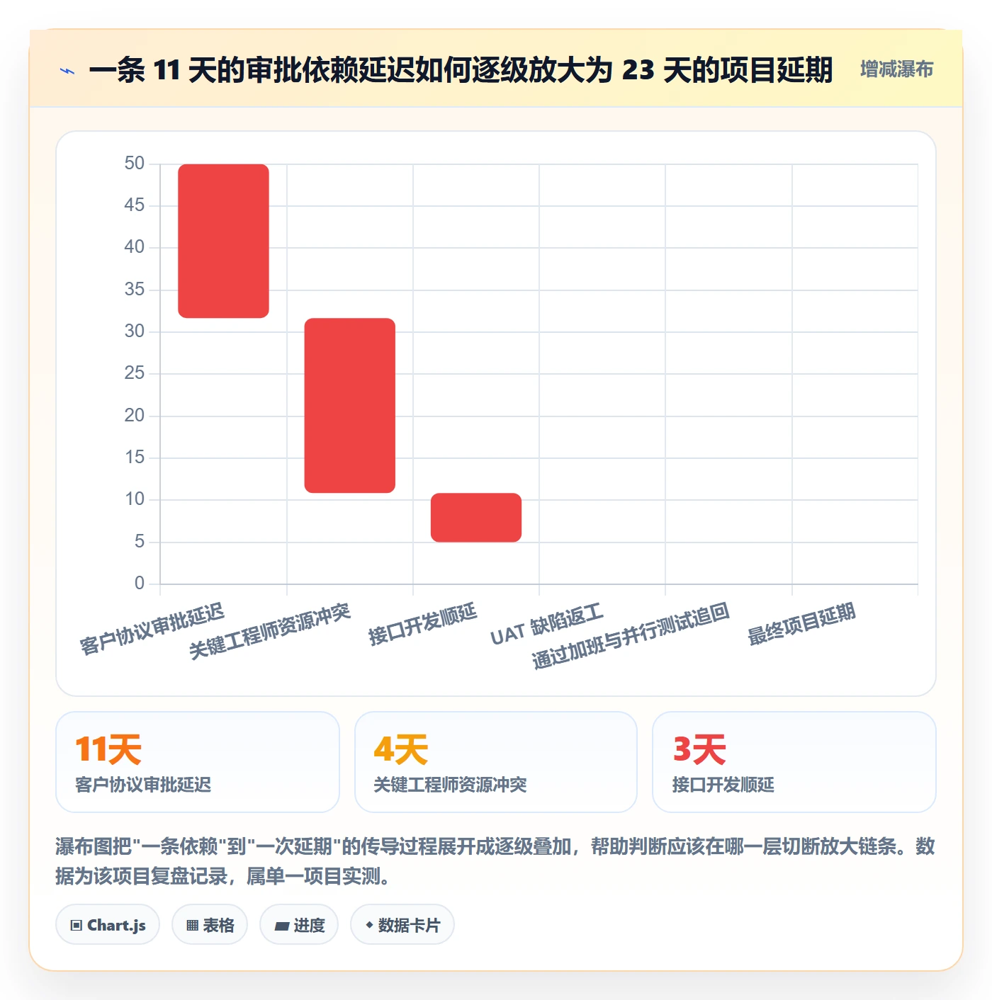 任务依赖依赖关系全流程:实施团队风险控制与一文讲清