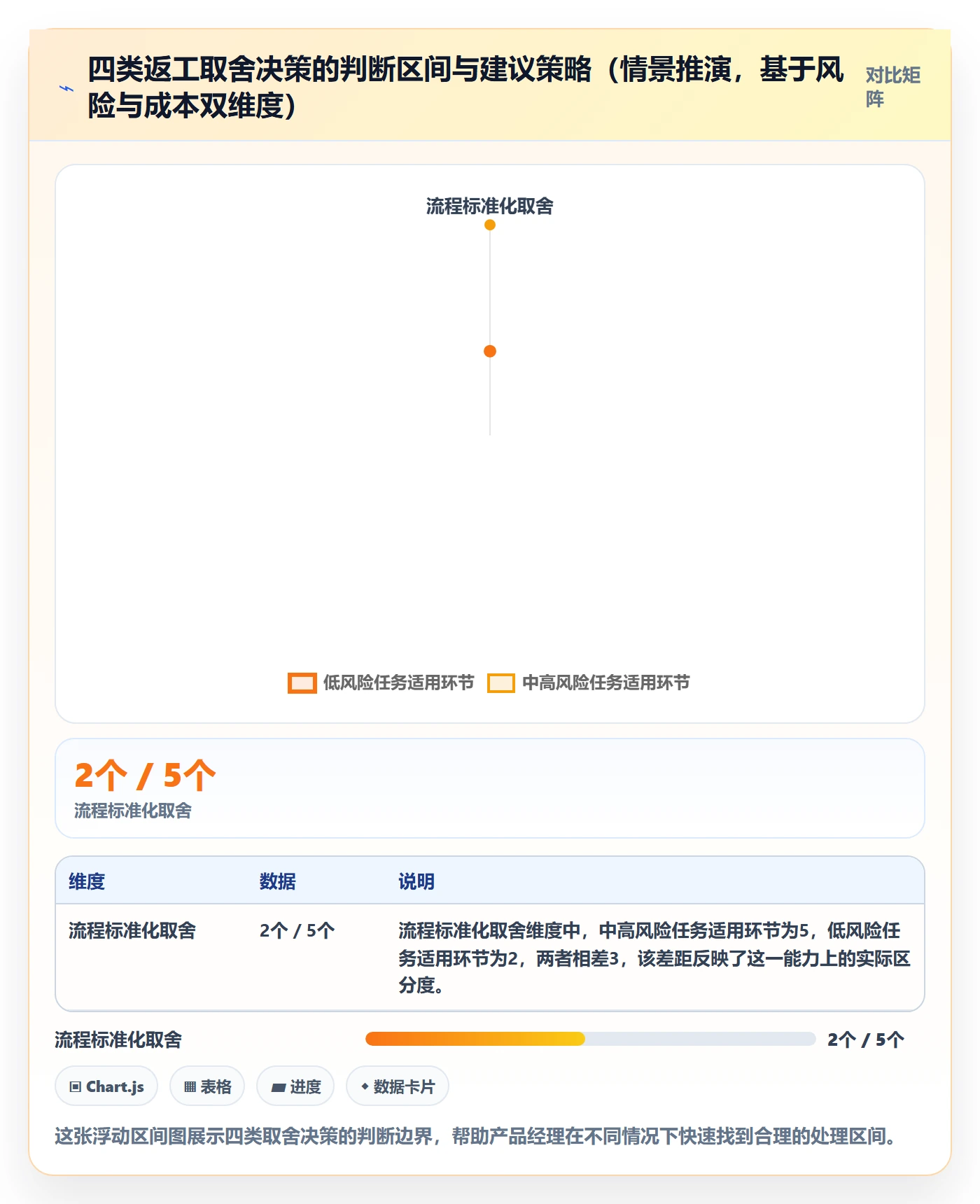 任务验收返工全流程:产品经理风险控制与一文讲清