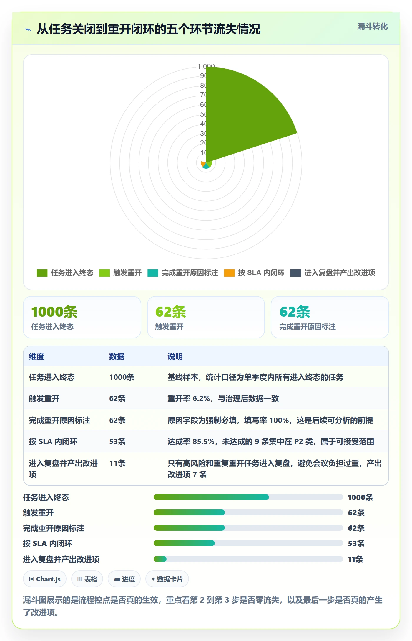 任务执行如何做好重开?产品经理最佳实践与操作步骤