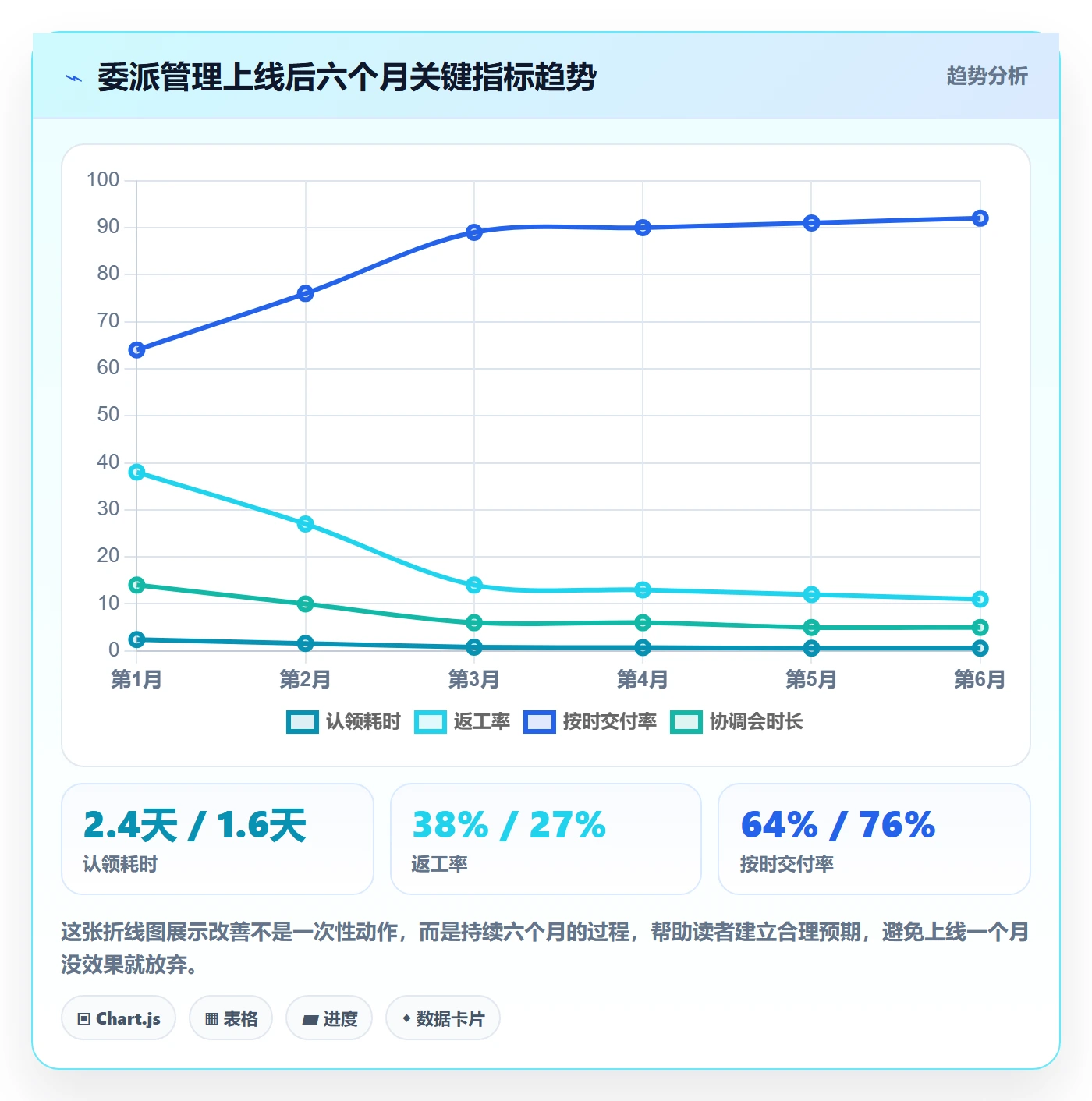 委派管理指南：跨部门团队如何做好任务分派，效率提升全流程