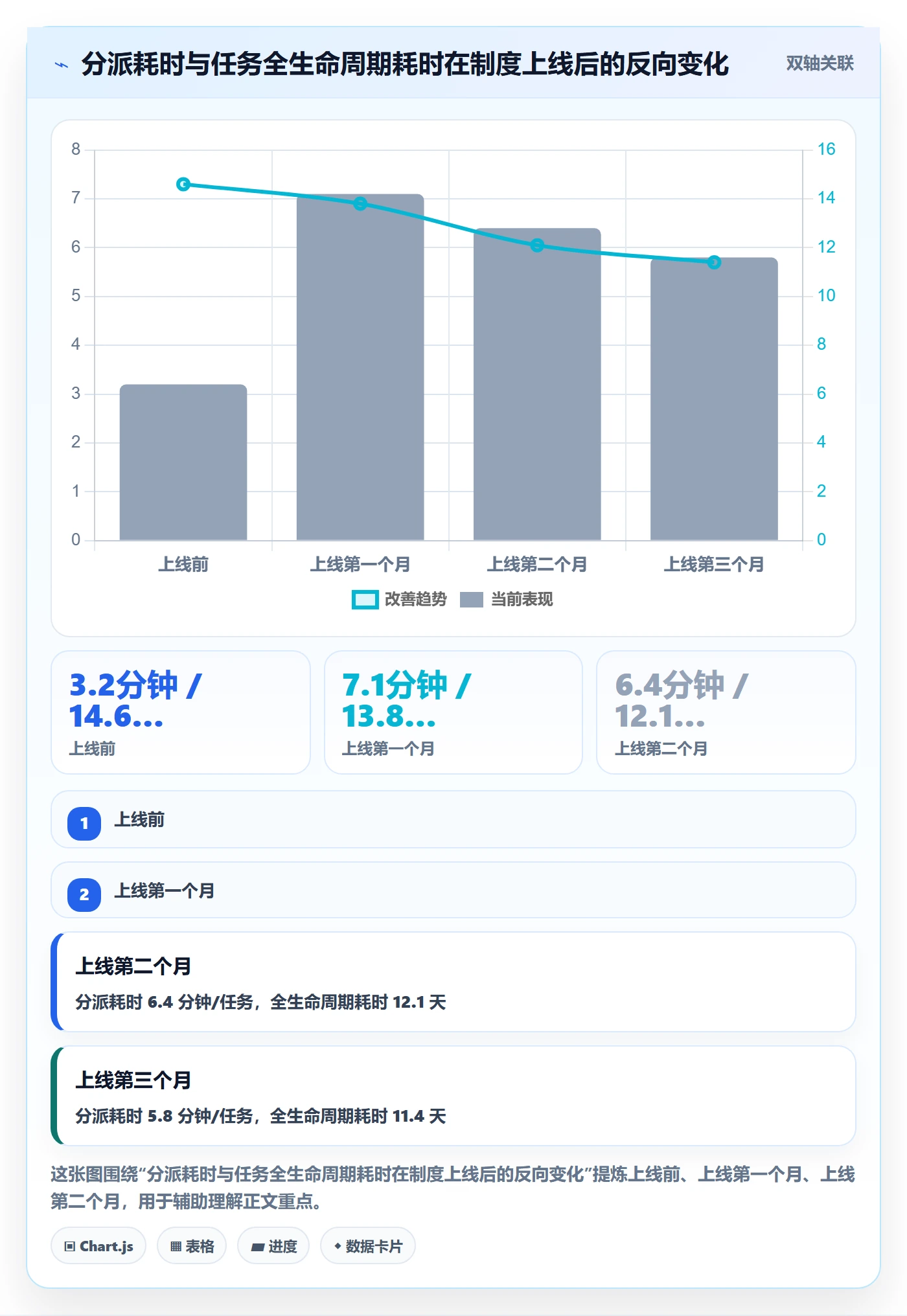 协办管理方法大全：产品经理任务分派制度设计落地清单