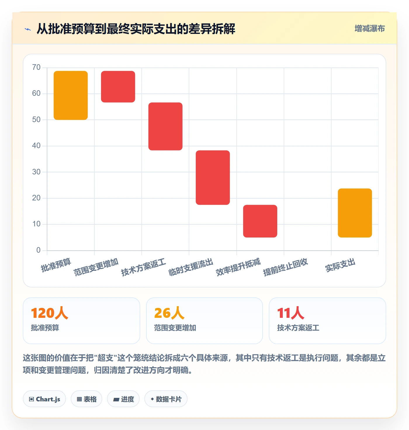 预算管理指南:研发团队如何做好项目立项,协同管理全流程