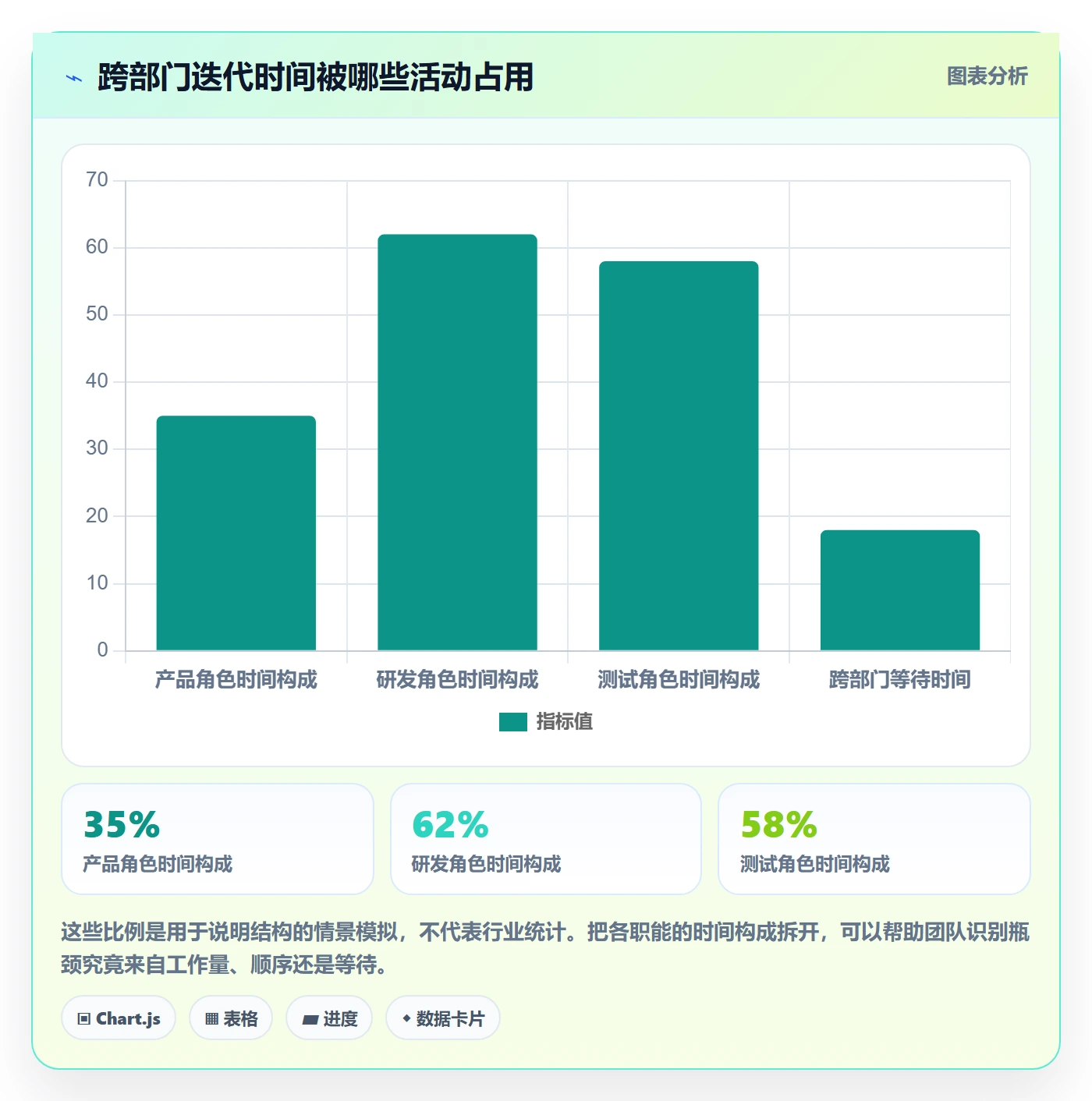 迭代管理如何做好迭代容量?跨部门团队效率提升与操作步骤