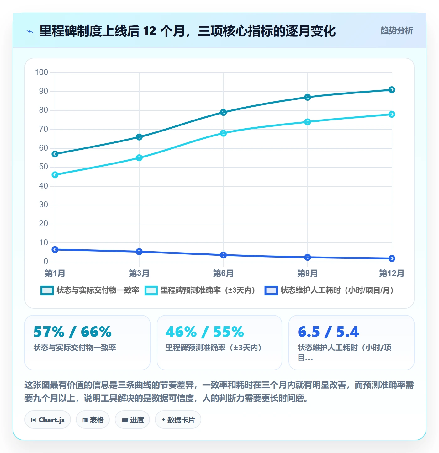 节点状态最佳实践:企业管理者里程碑制度设计,常见问题