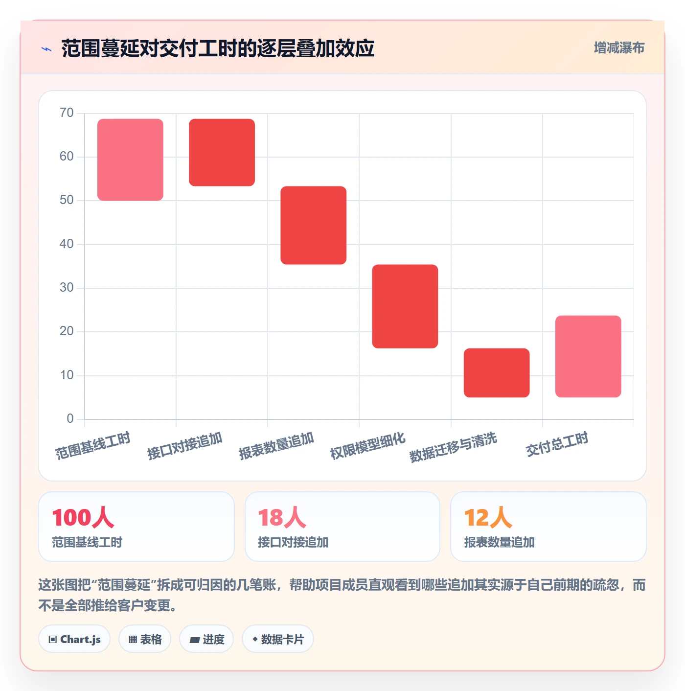 交付范围怎么做?项目成员入门指南:项目范围从0到1