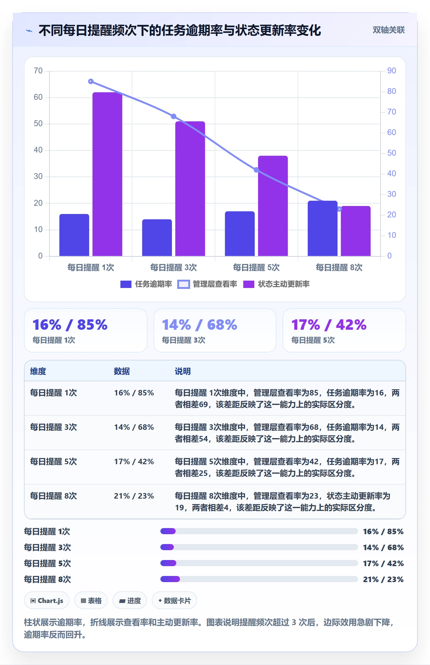 自动提醒实操方法：管理层提升任务提醒效率的流程优化方法与模板