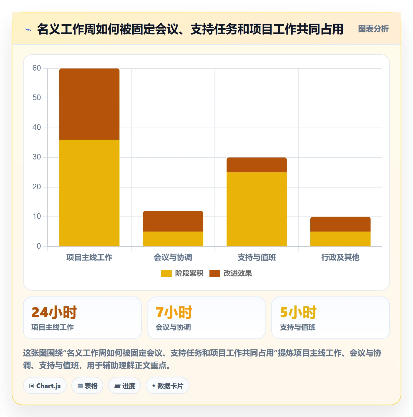 资源占用落地方案:企业管理者开展资源管理的效率提升案例解析