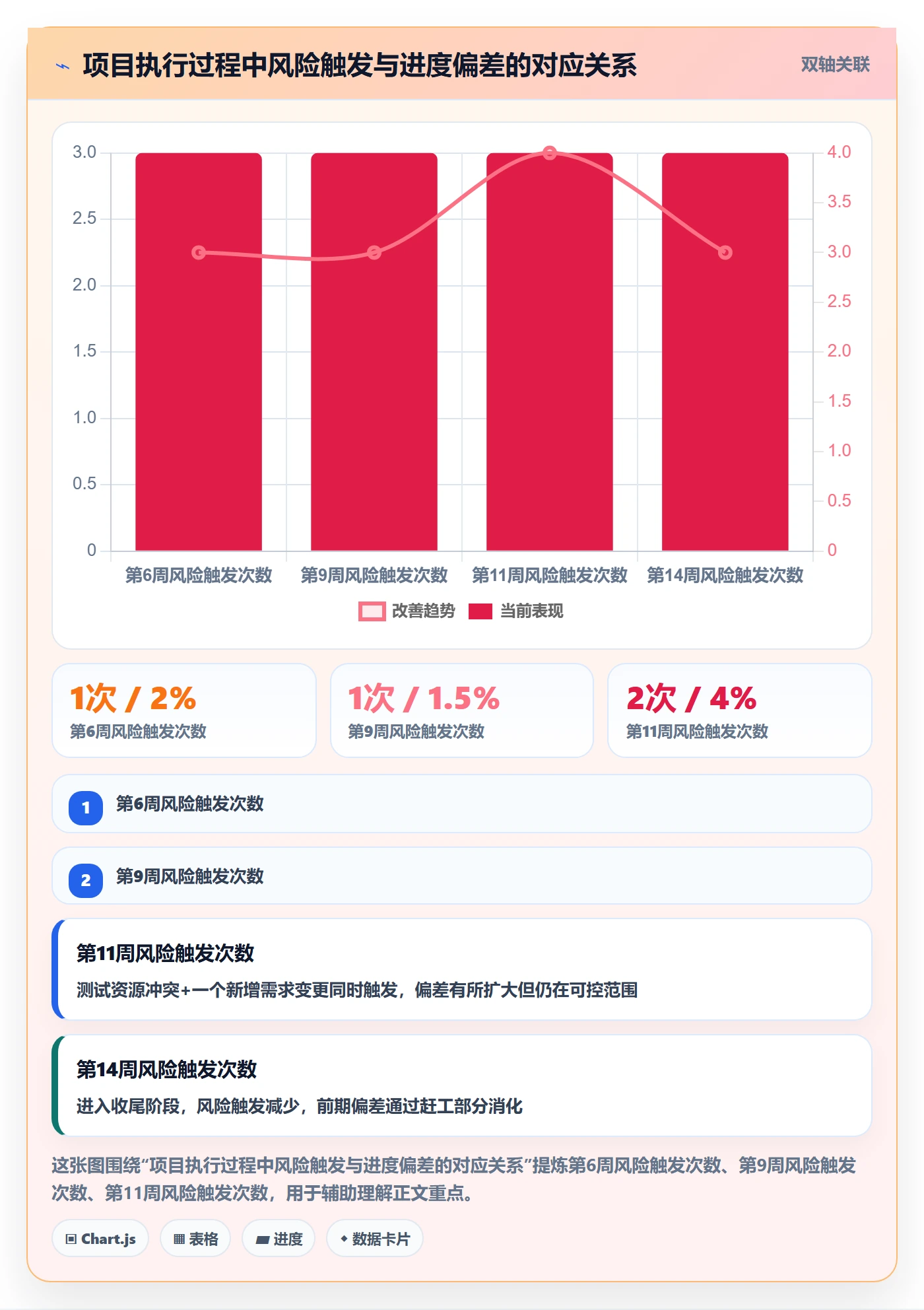 进度管理项目进度全流程:PMO风险控制与一文讲清